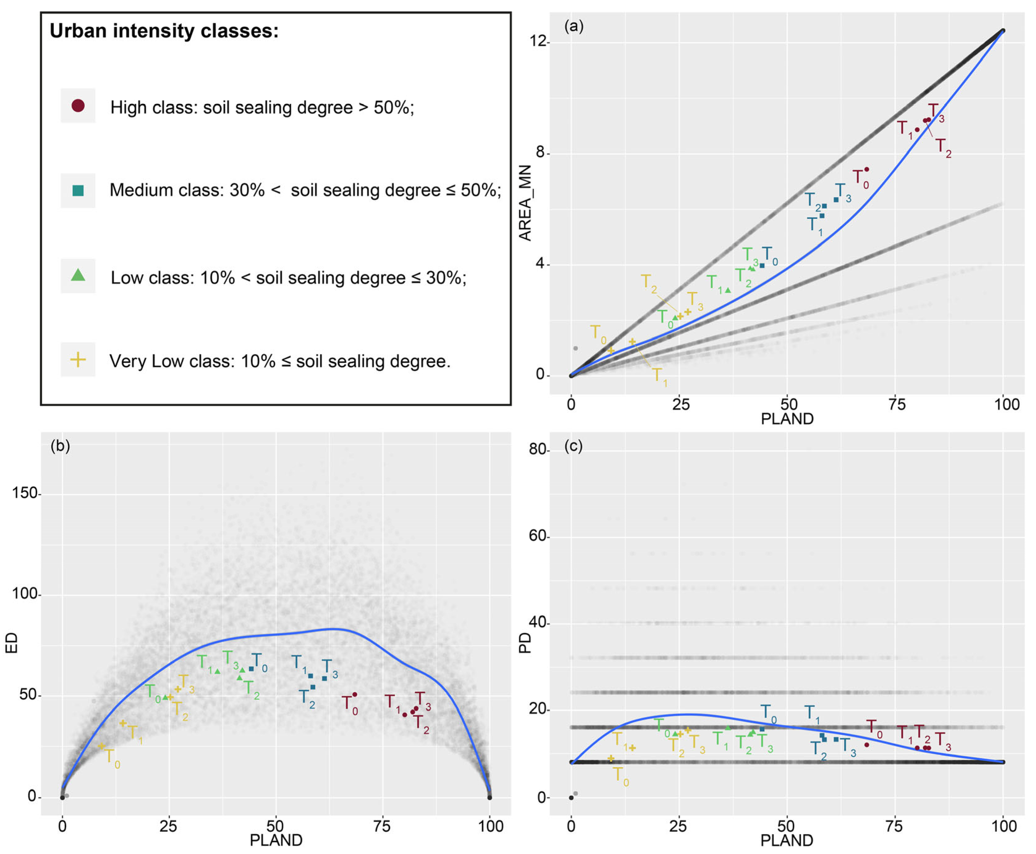Remotesensing 15 00336 g007