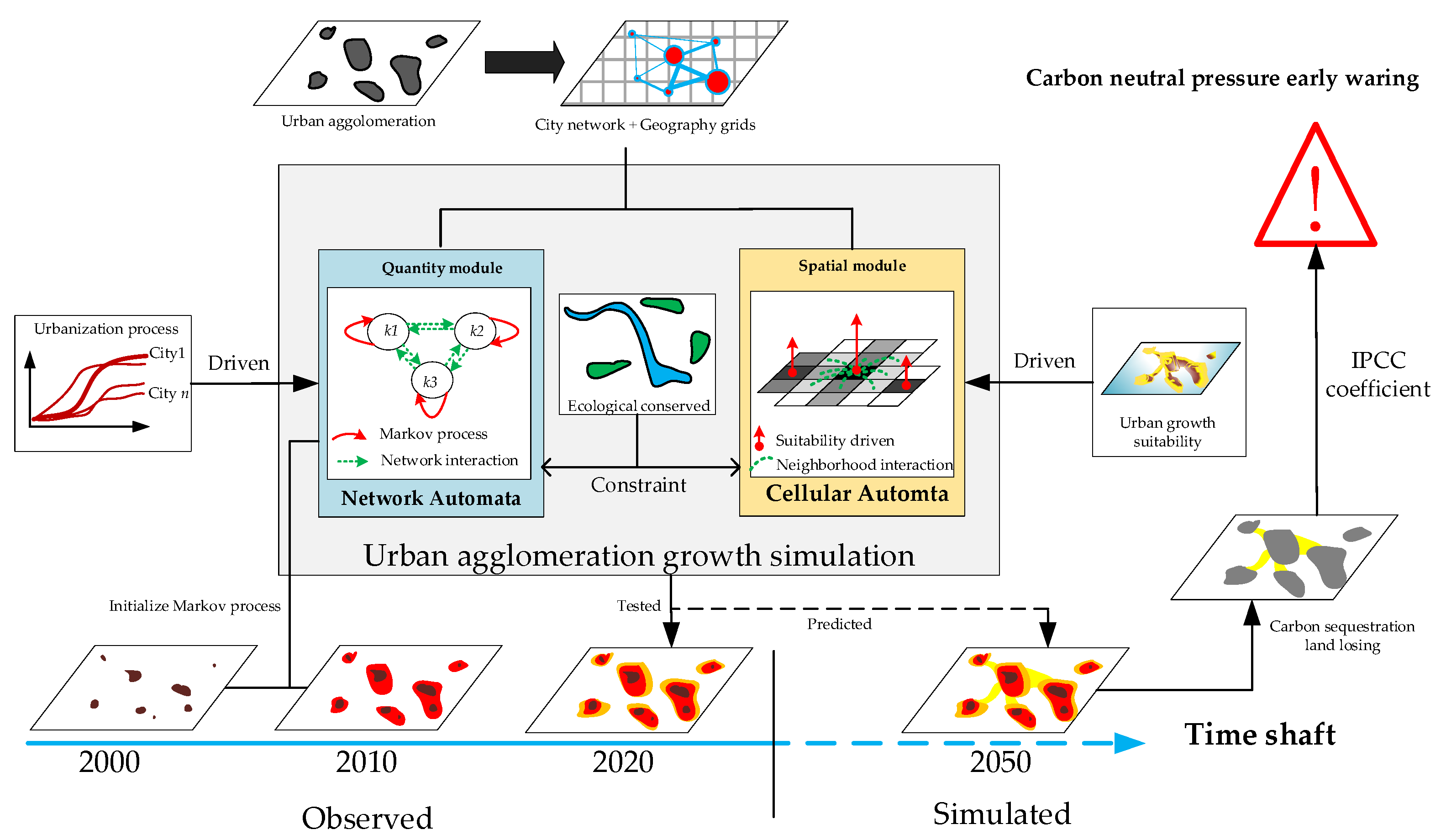 Remotesensing 15 00338 g003 Remotesensing 15 00338 g003