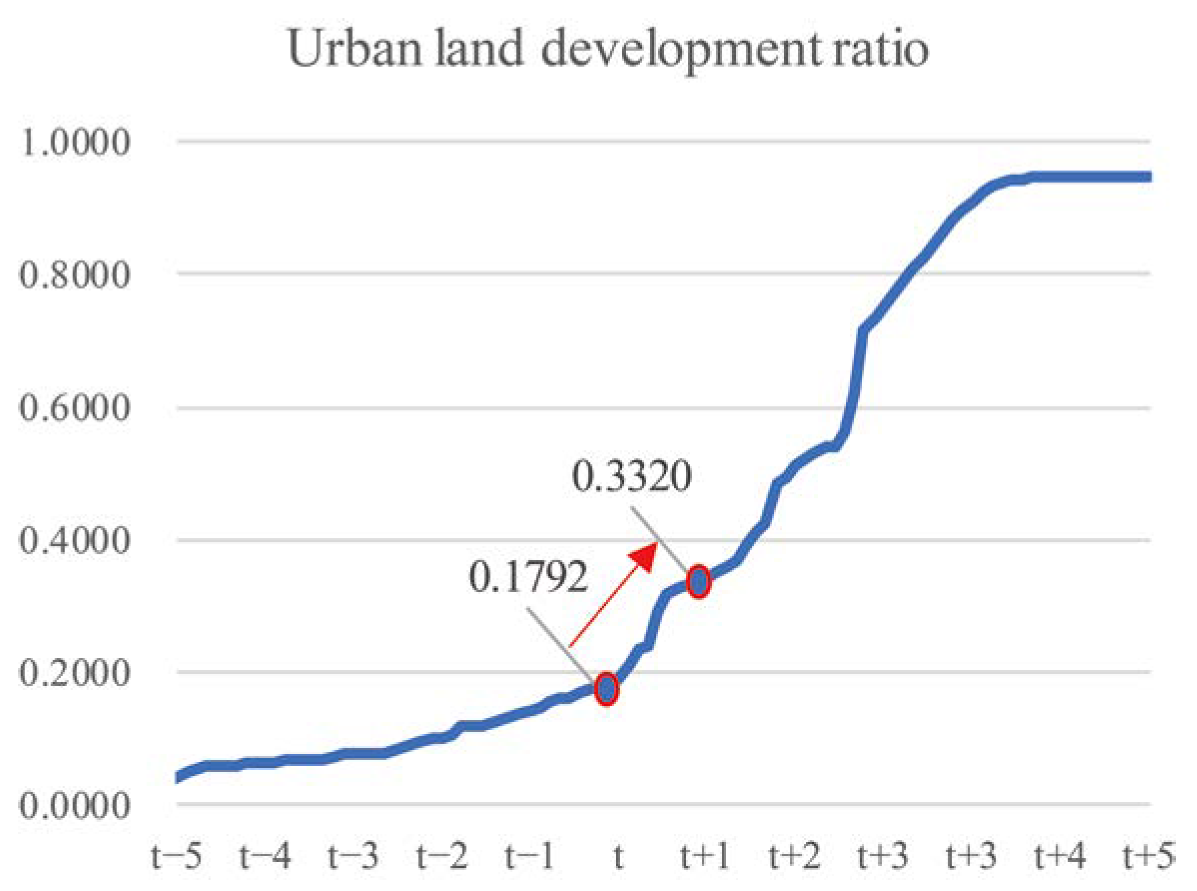 Remotesensing 15 00338 g004 Remotesensing 15 00338 g004