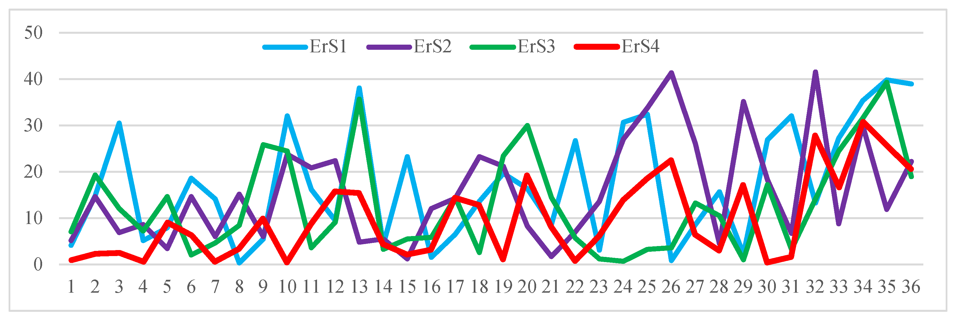 Remotesensing 15 00338 g007 Remotesensing 15 00338 g007