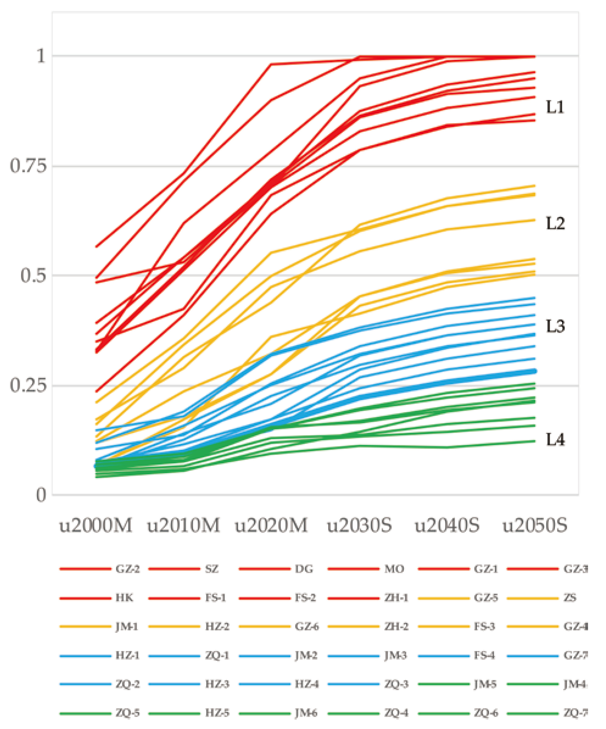 Remotesensing 15 00338 g008 Remotesensing 15 00338 g008