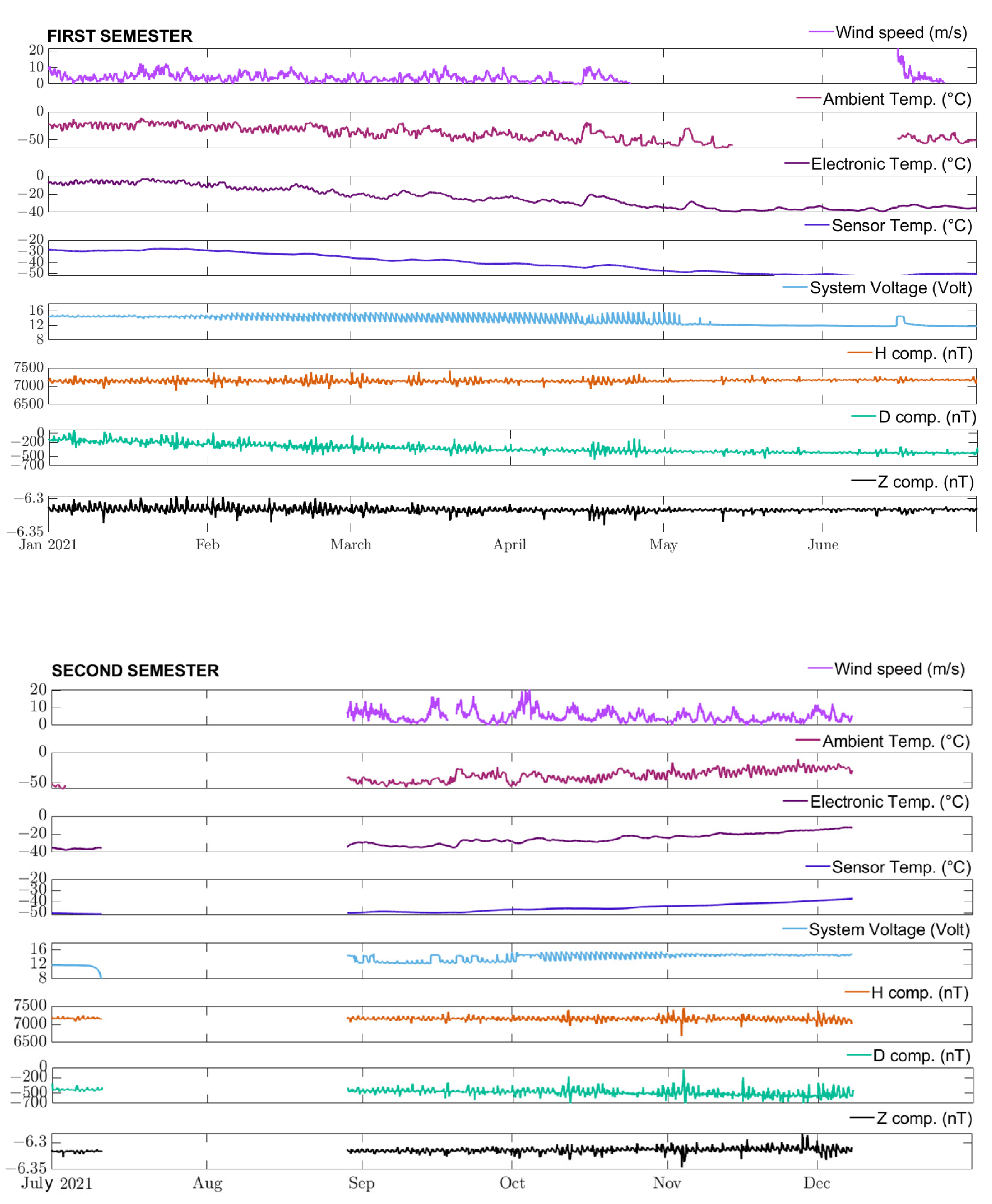 Remotesensing 15 00339 g004