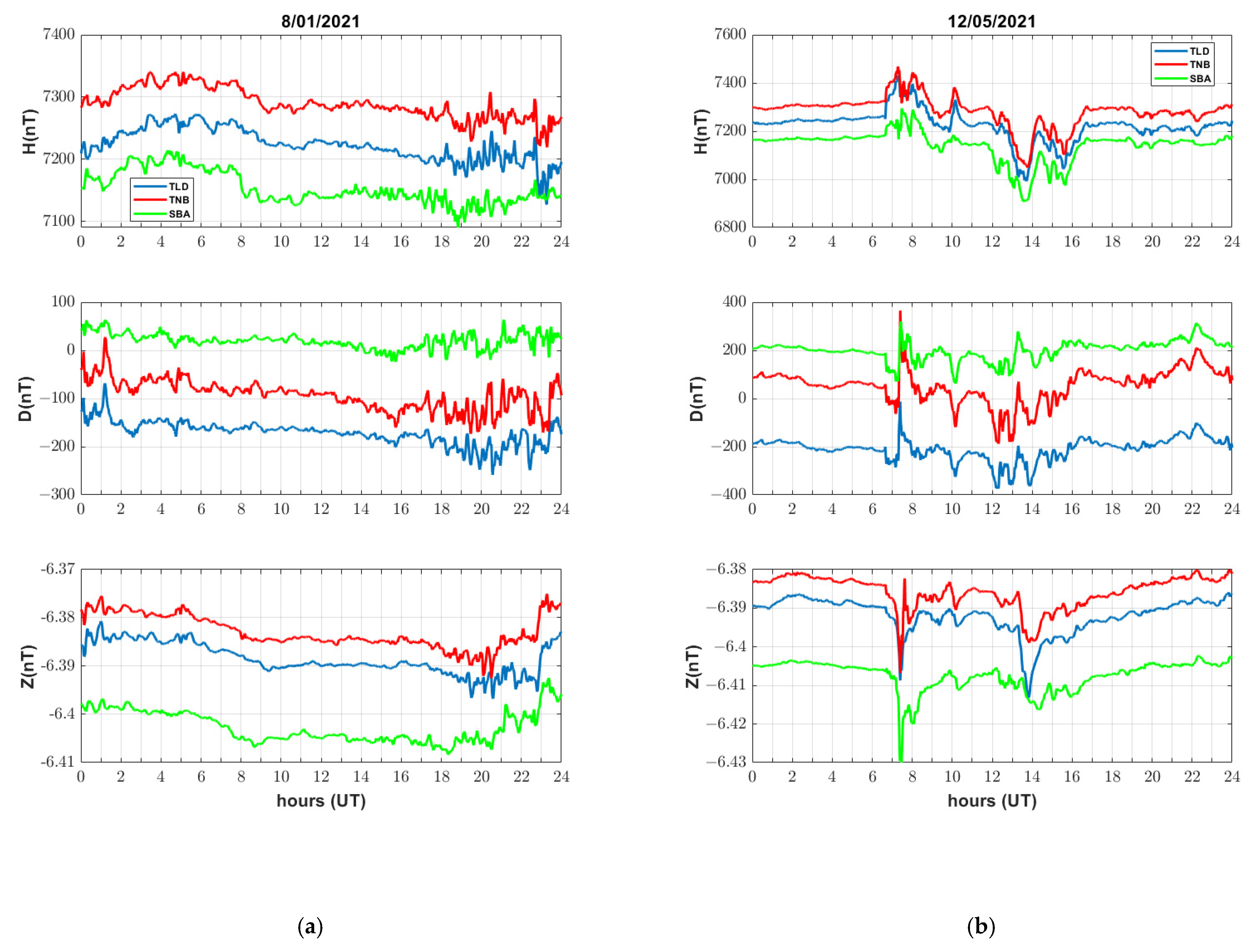 Remotesensing 15 00339 g005