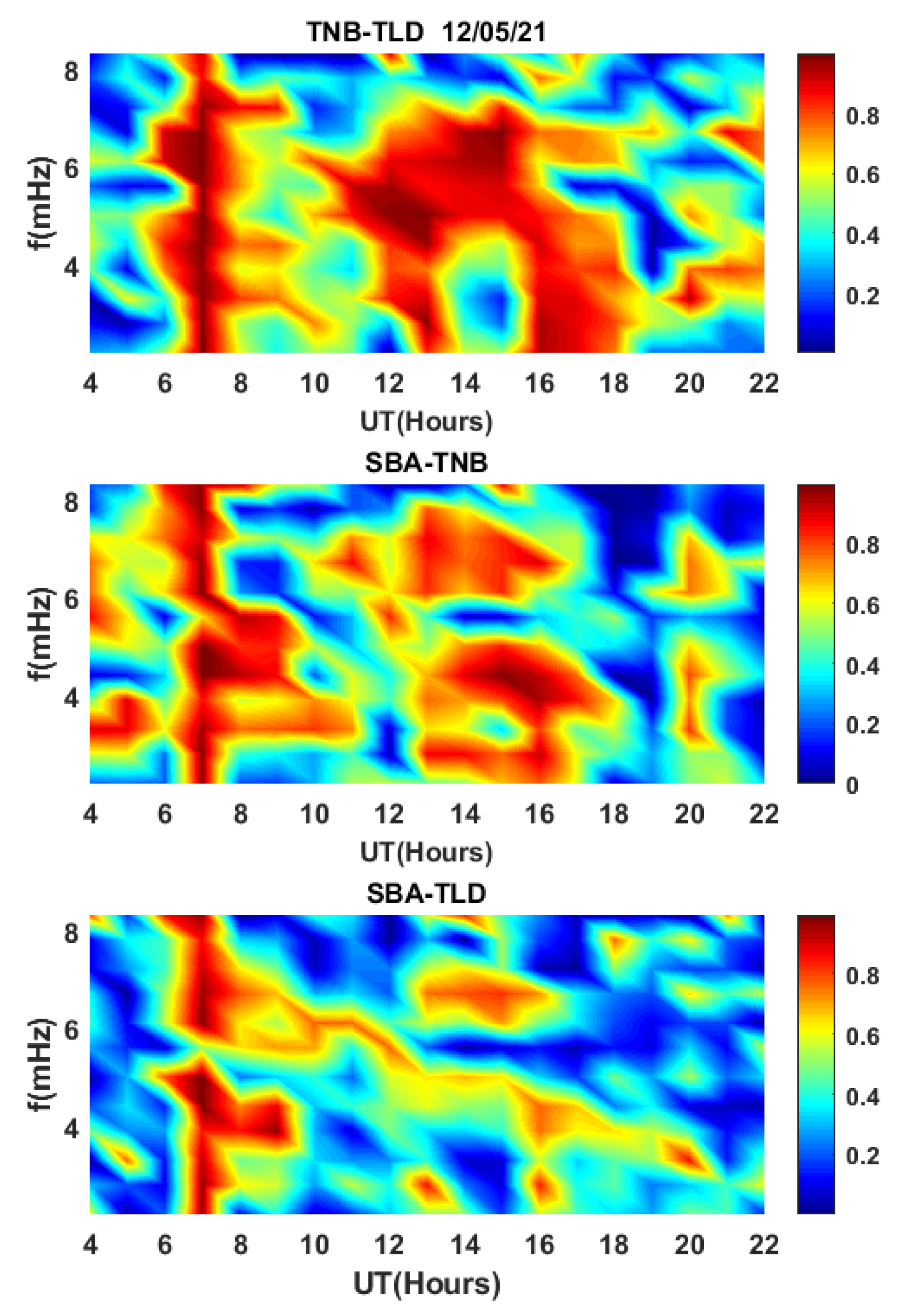 Remotesensing 15 00339 g008