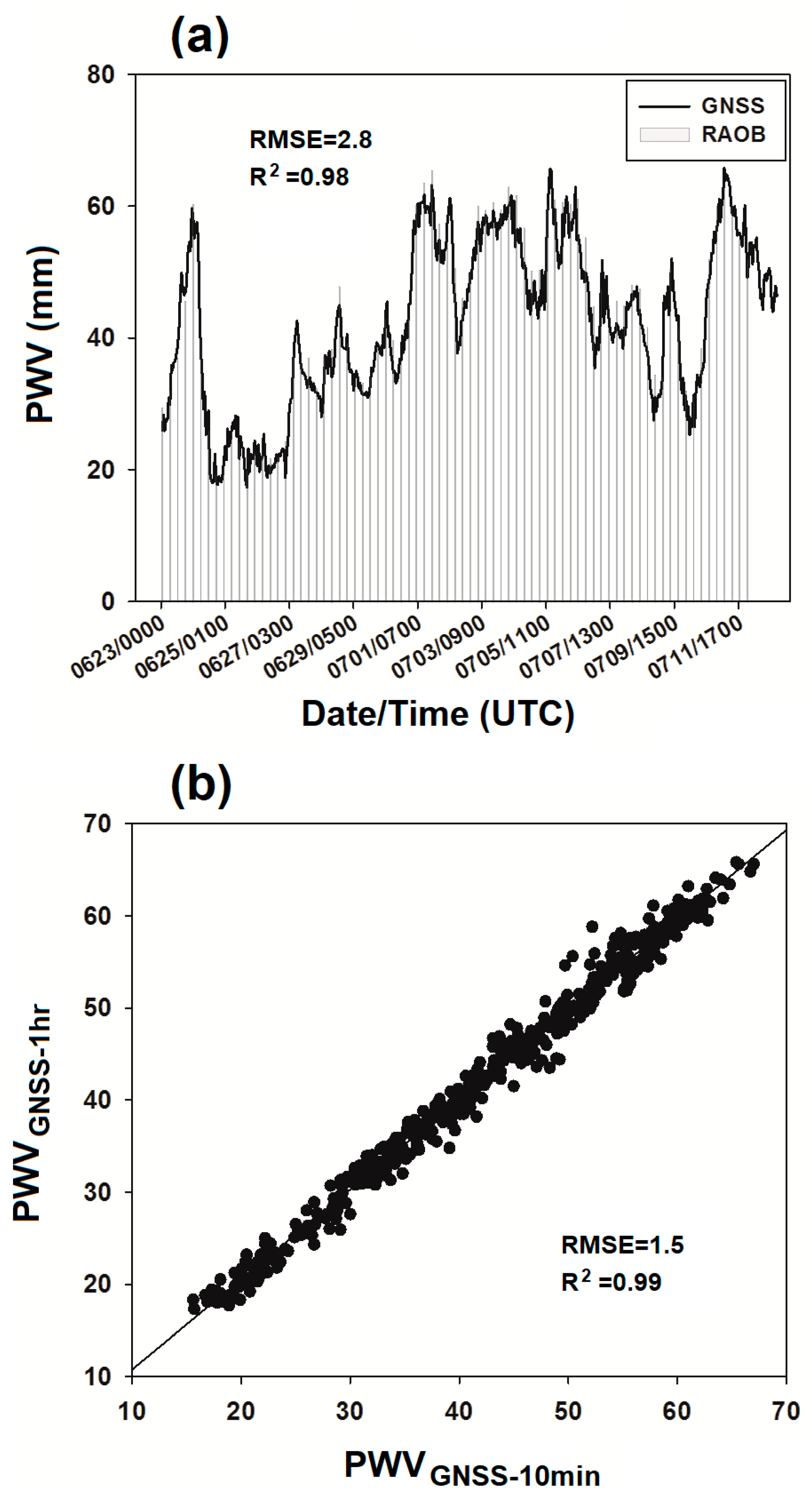 Remotesensing 15 00340 g003 Remotesensing 15 00340 g003