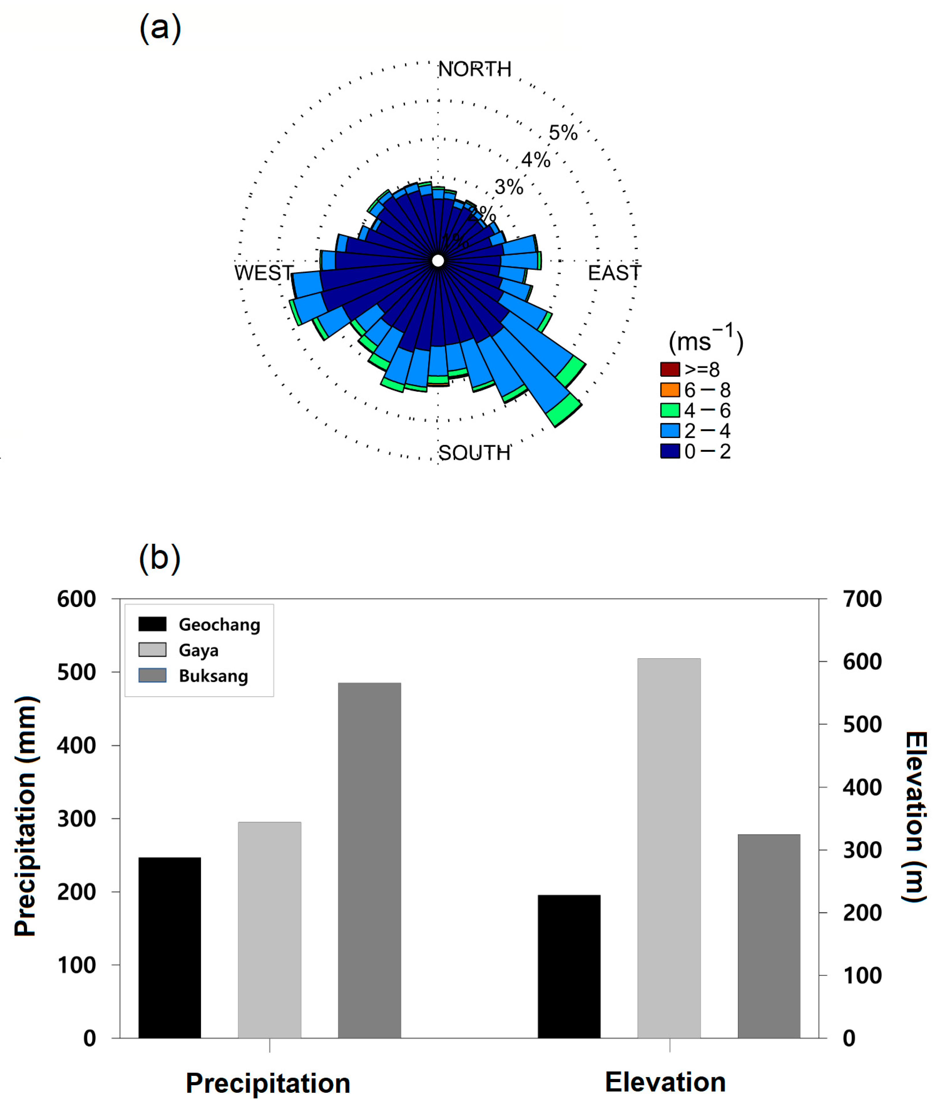 Remotesensing 15 00340 g005 Remotesensing 15 00340 g005