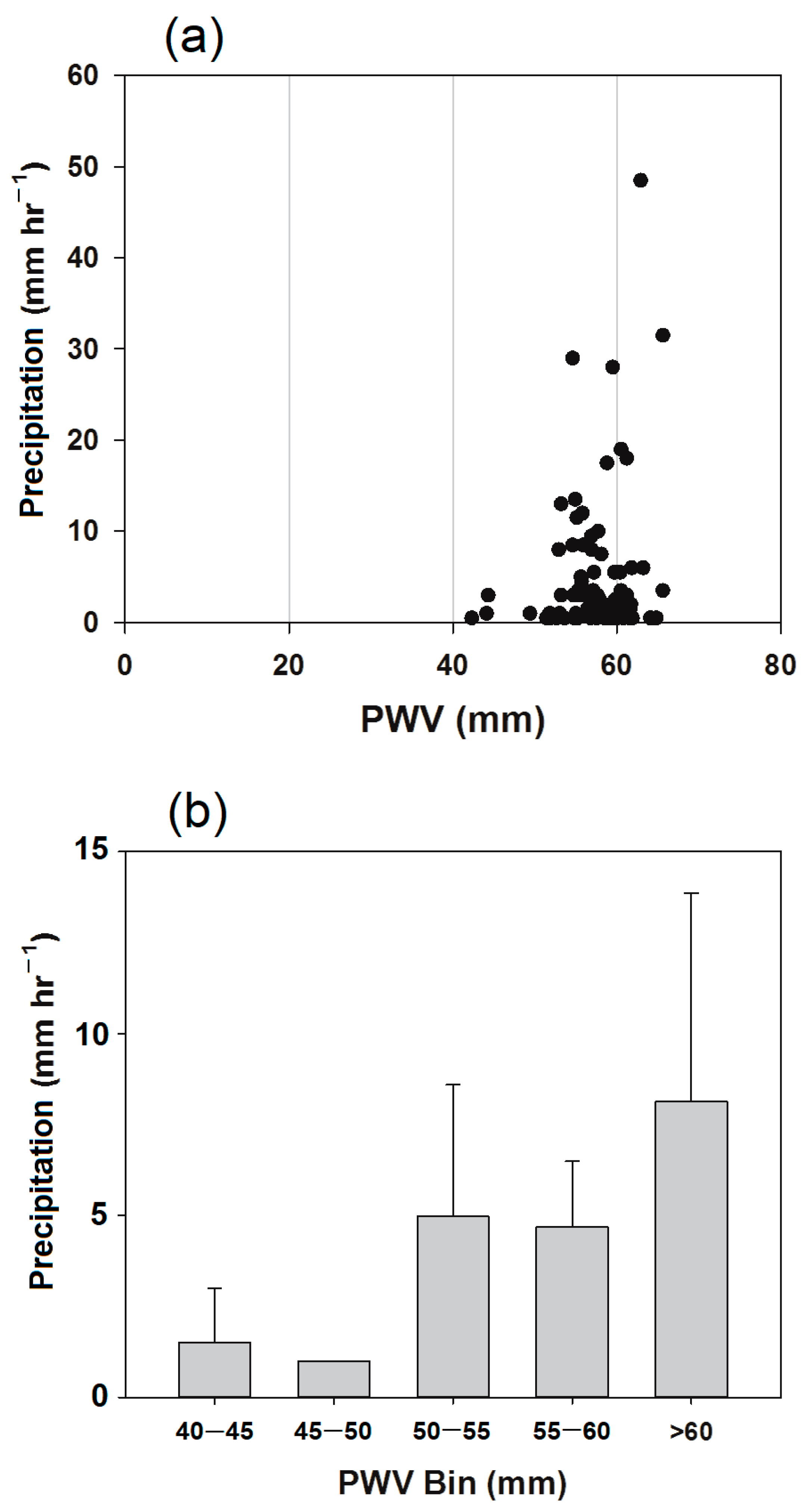 Remotesensing 15 00340 g006 Remotesensing 15 00340 g006