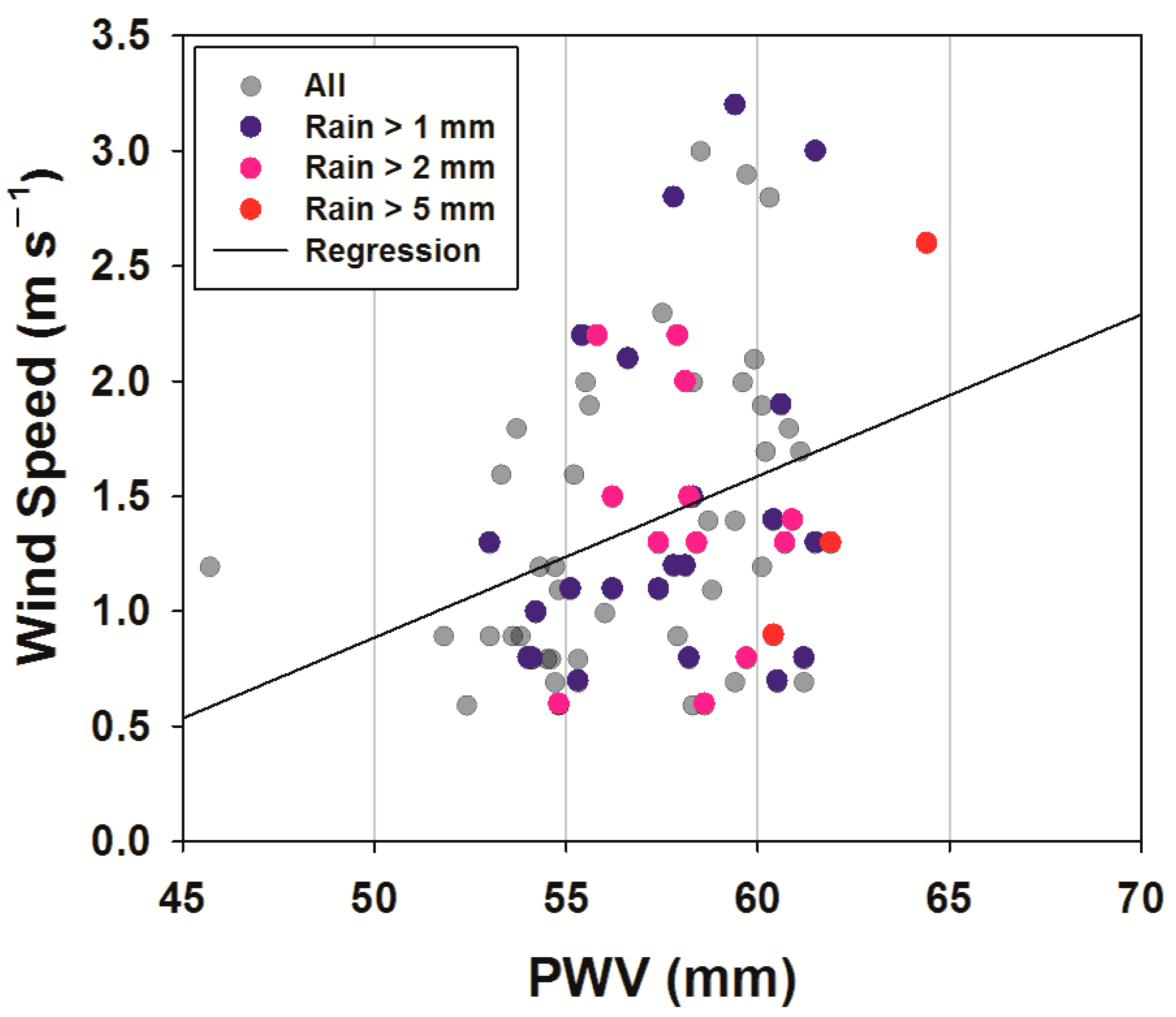 Remotesensing 15 00340 g007 Remotesensing 15 00340 g007