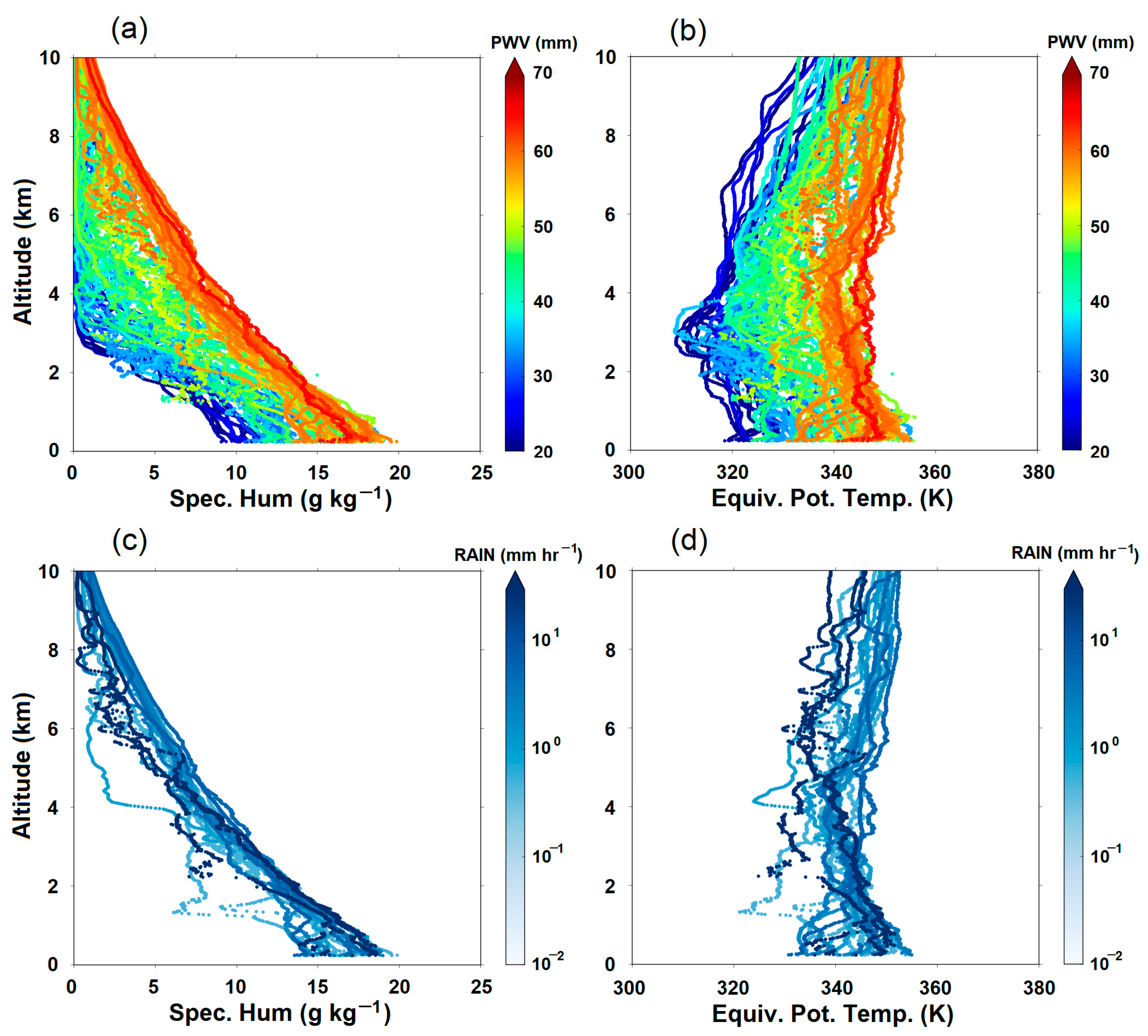 Remotesensing 15 00340 g008 Remotesensing 15 00340 g008