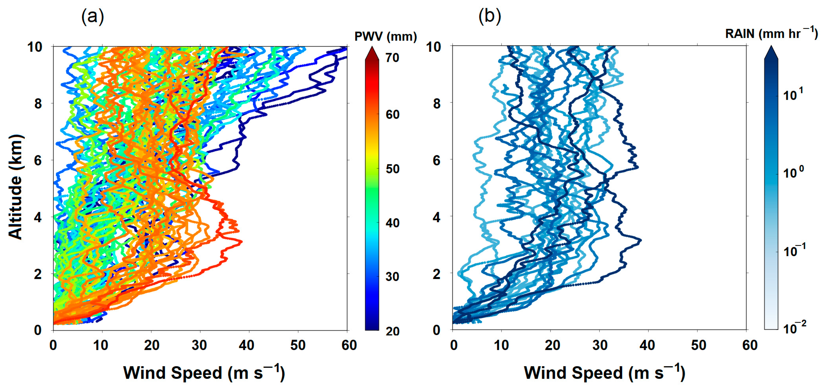 Remotesensing 15 00340 g009 Remotesensing 15 00340 g009