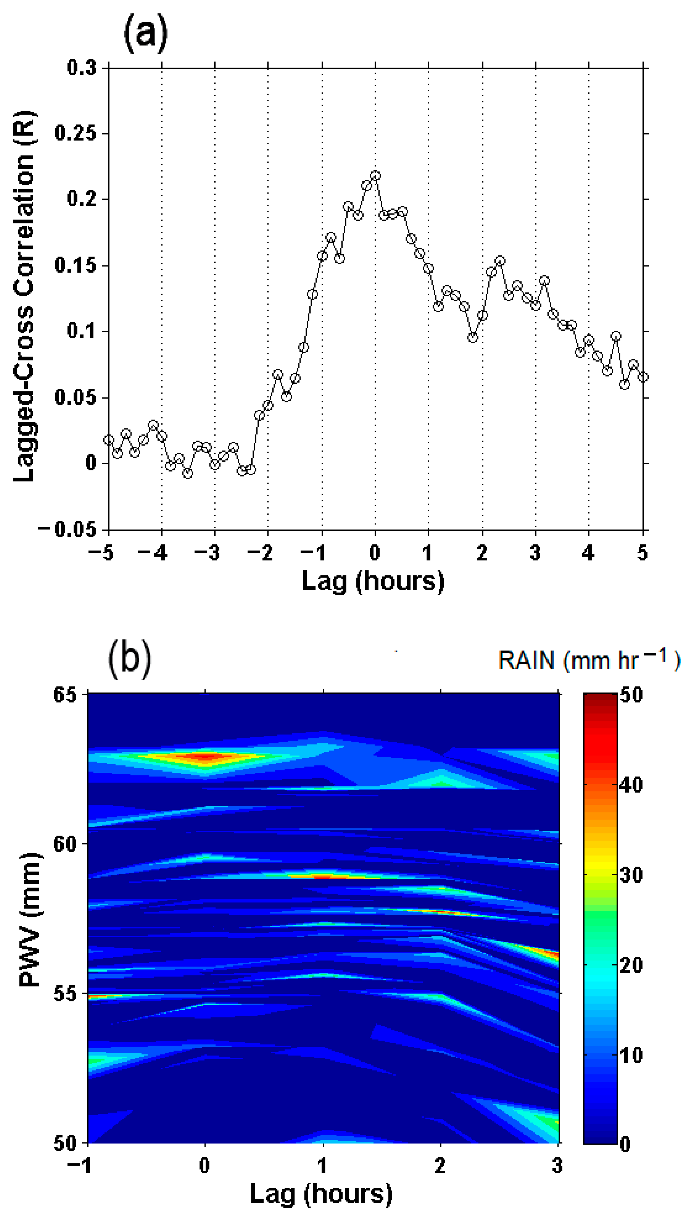 Remotesensing 15 00340 g010 Remotesensing 15 00340 g010