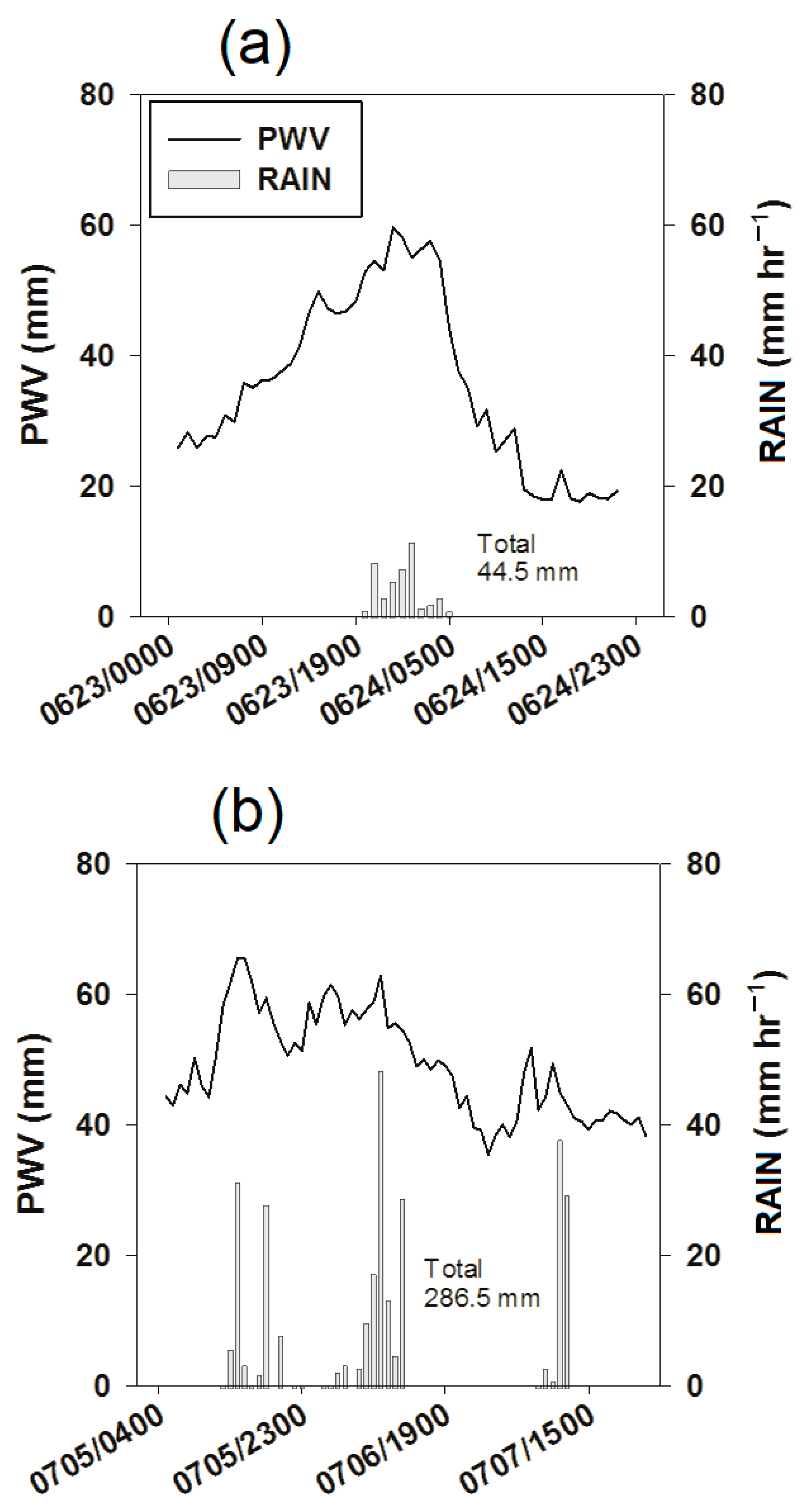 Remotesensing 15 00340 g012 Remotesensing 15 00340 g012