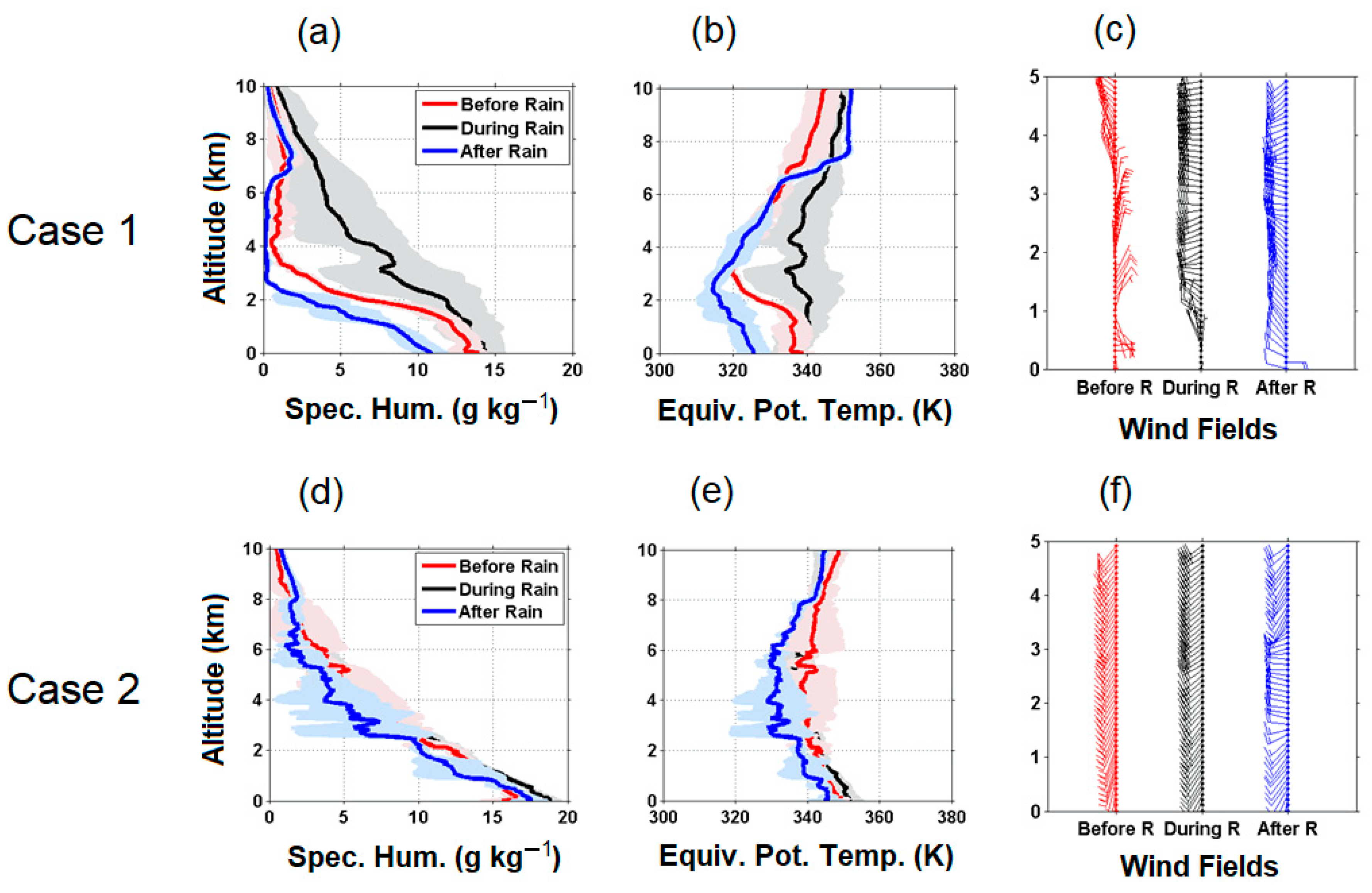 Remotesensing 15 00340 g013 Remotesensing 15 00340 g013
