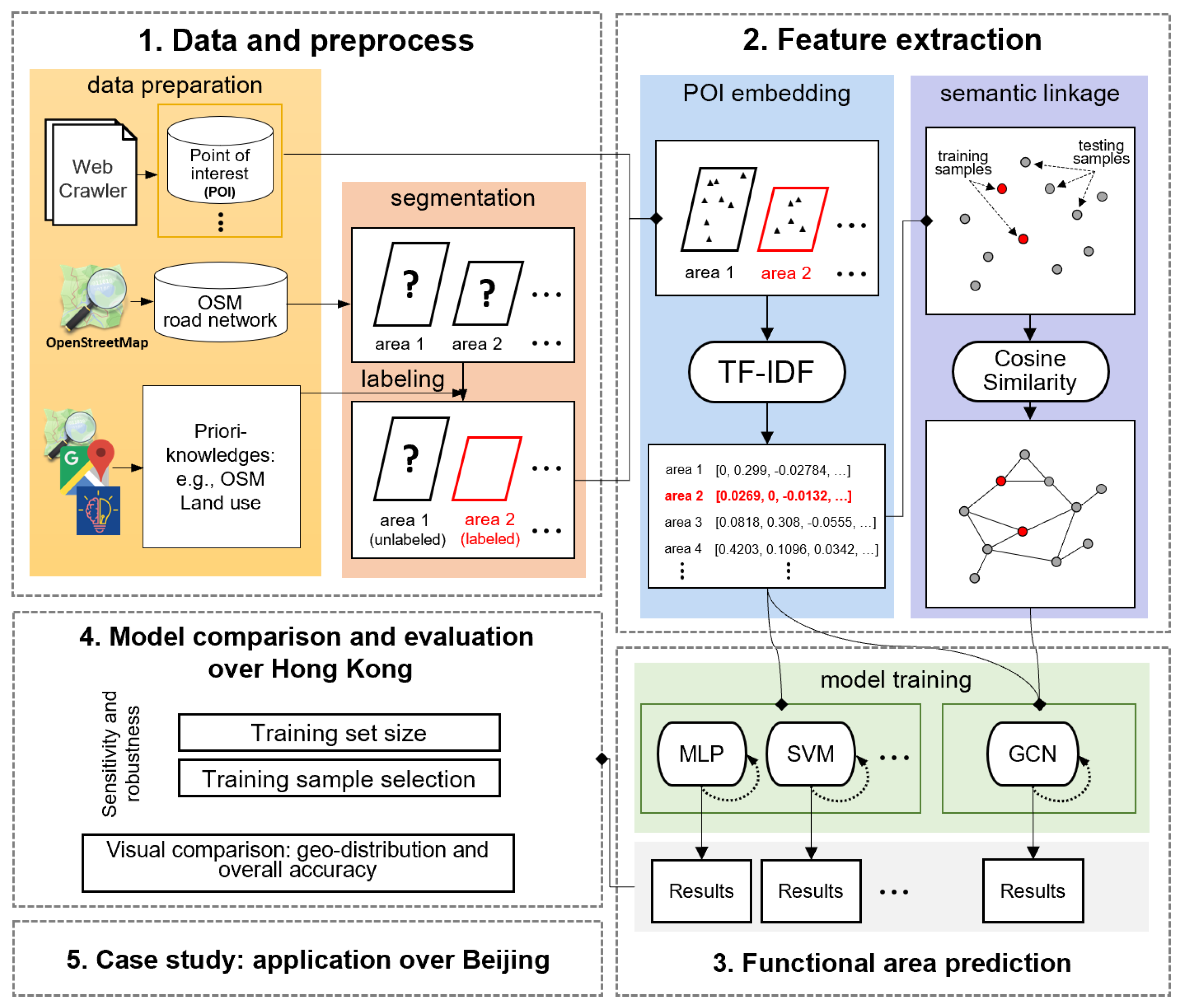 Remotesensing 15 00341 g001