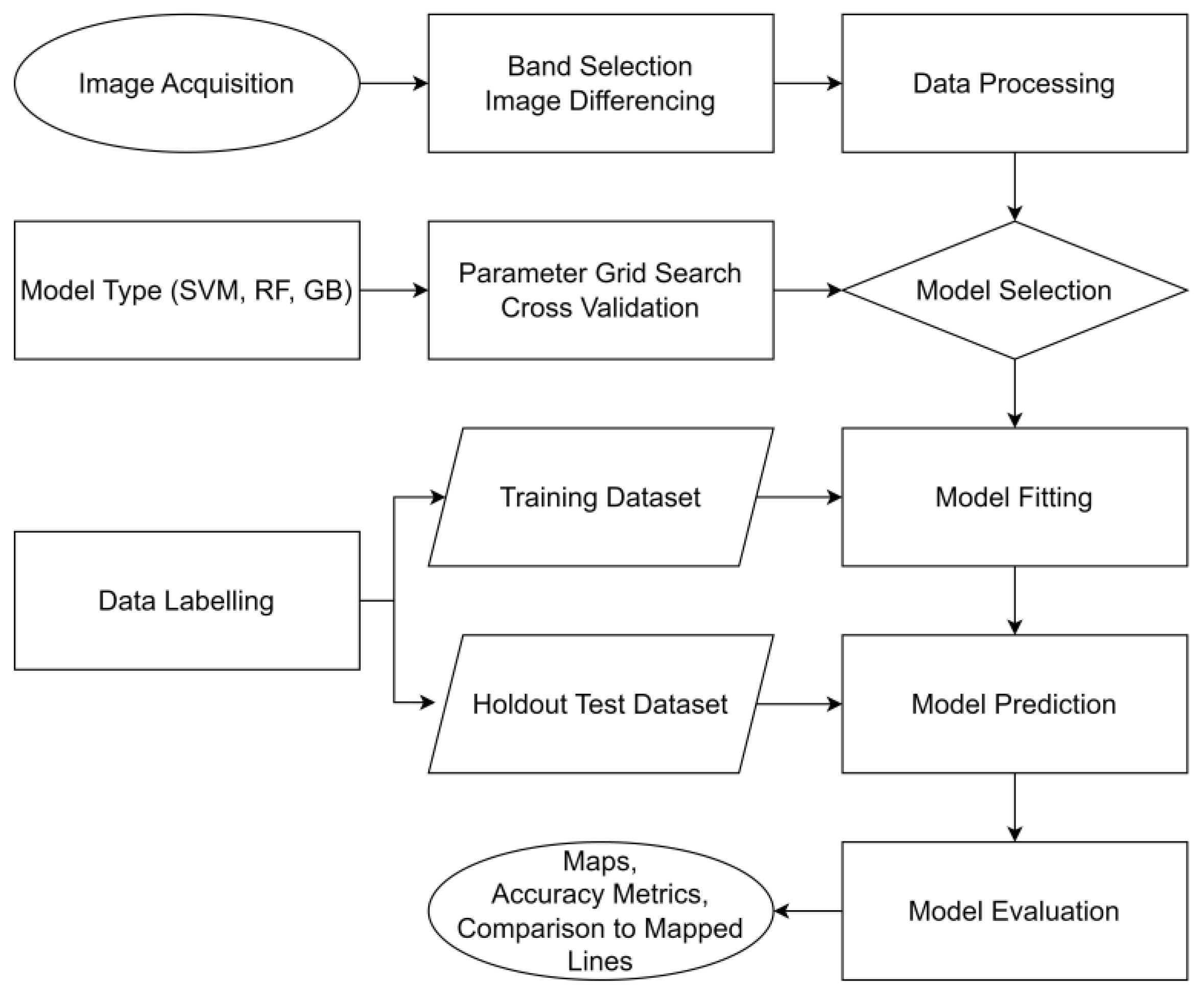 Remotesensing 15 00342 g002 Remotesensing 15 00342 g002