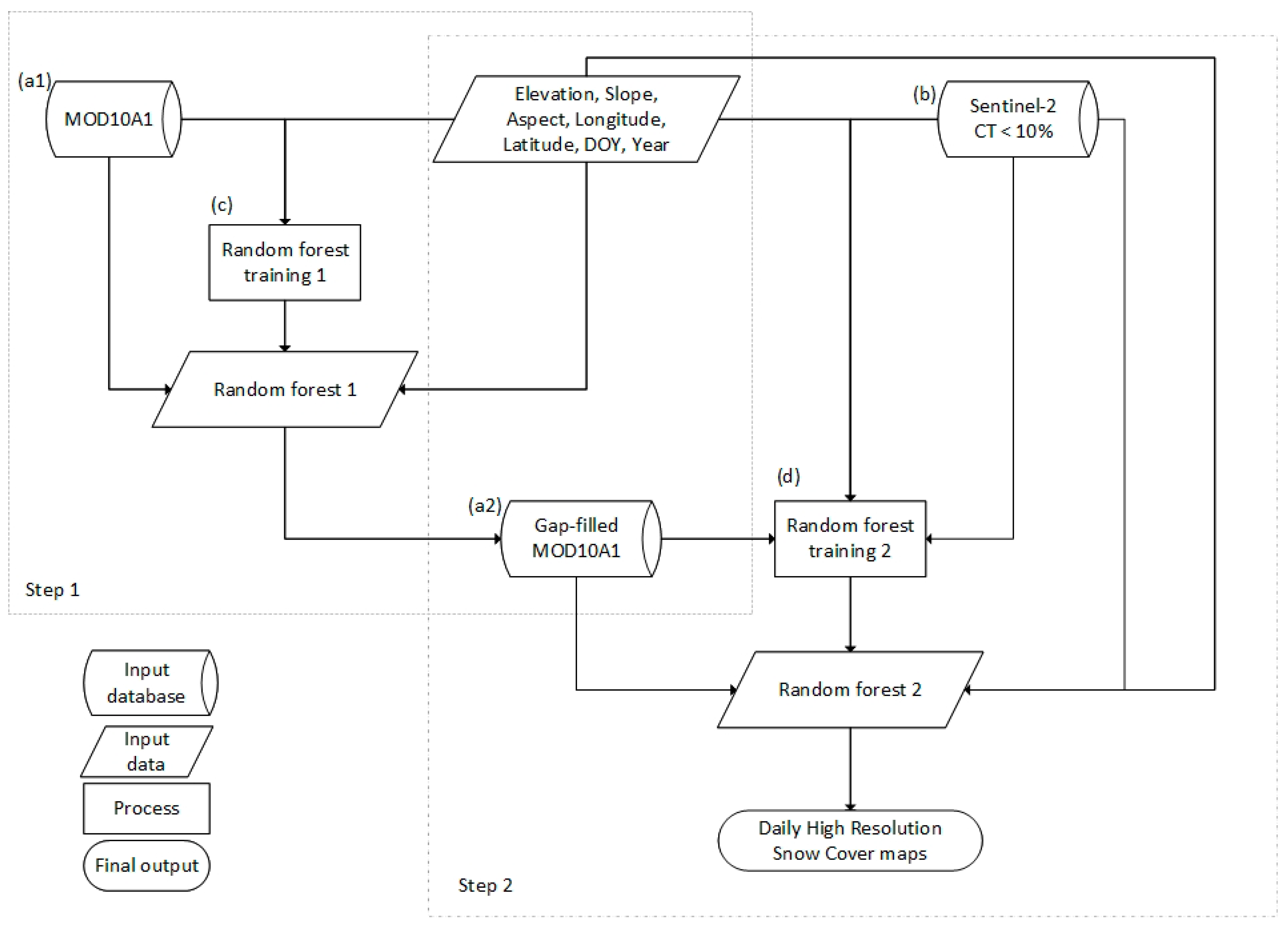 Remotesensing 15 00343 g002 Remotesensing 15 00343 g002