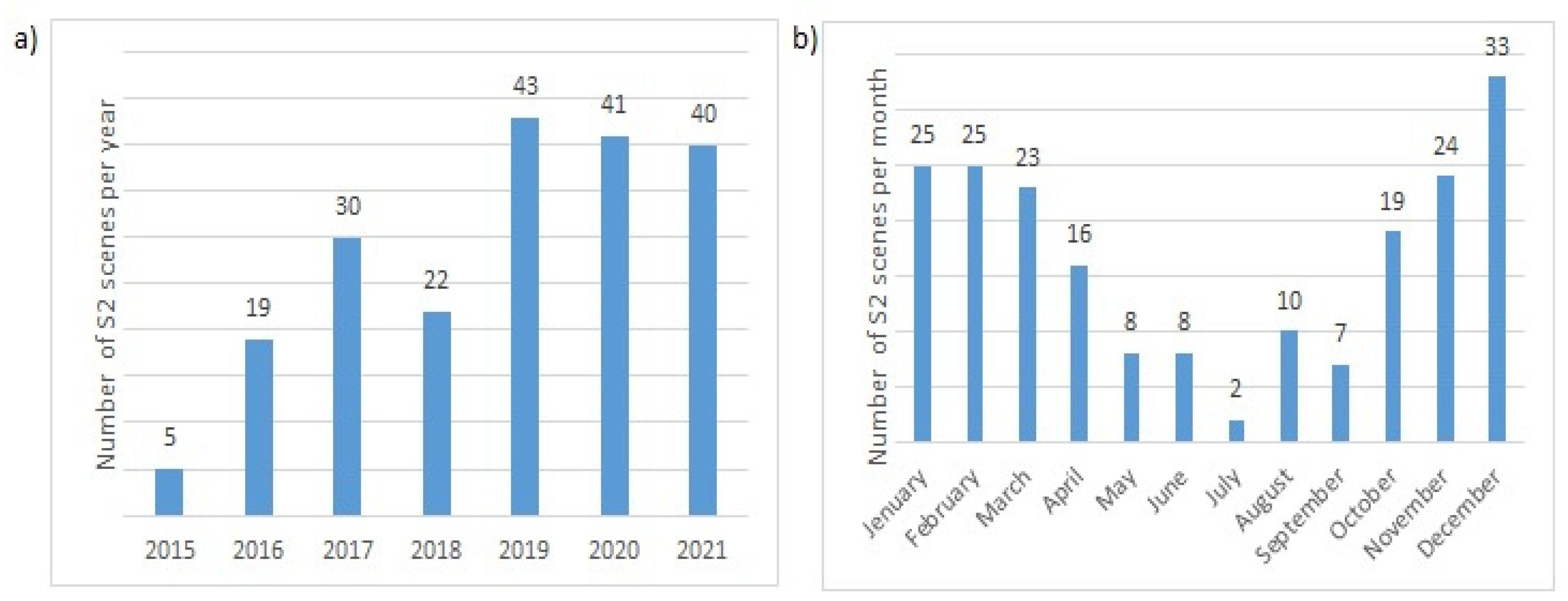 Remotesensing 15 00343 g003 Remotesensing 15 00343 g003