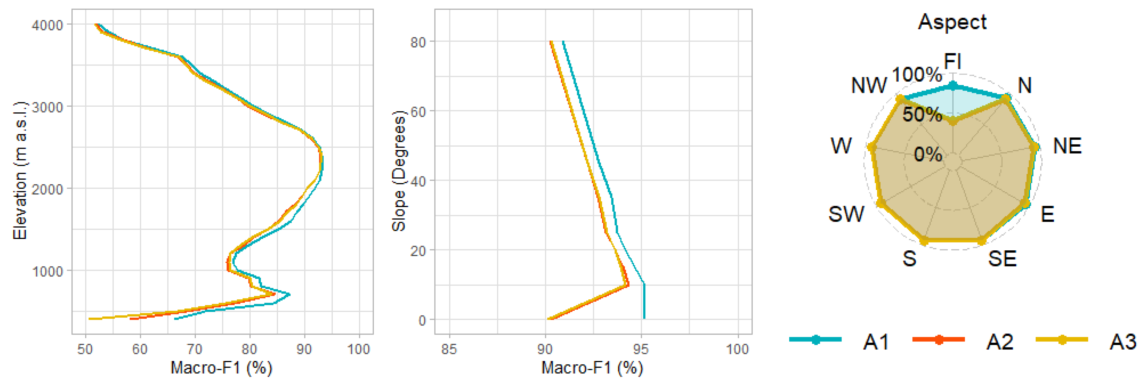 Remotesensing 15 00343 g006 Remotesensing 15 00343 g006