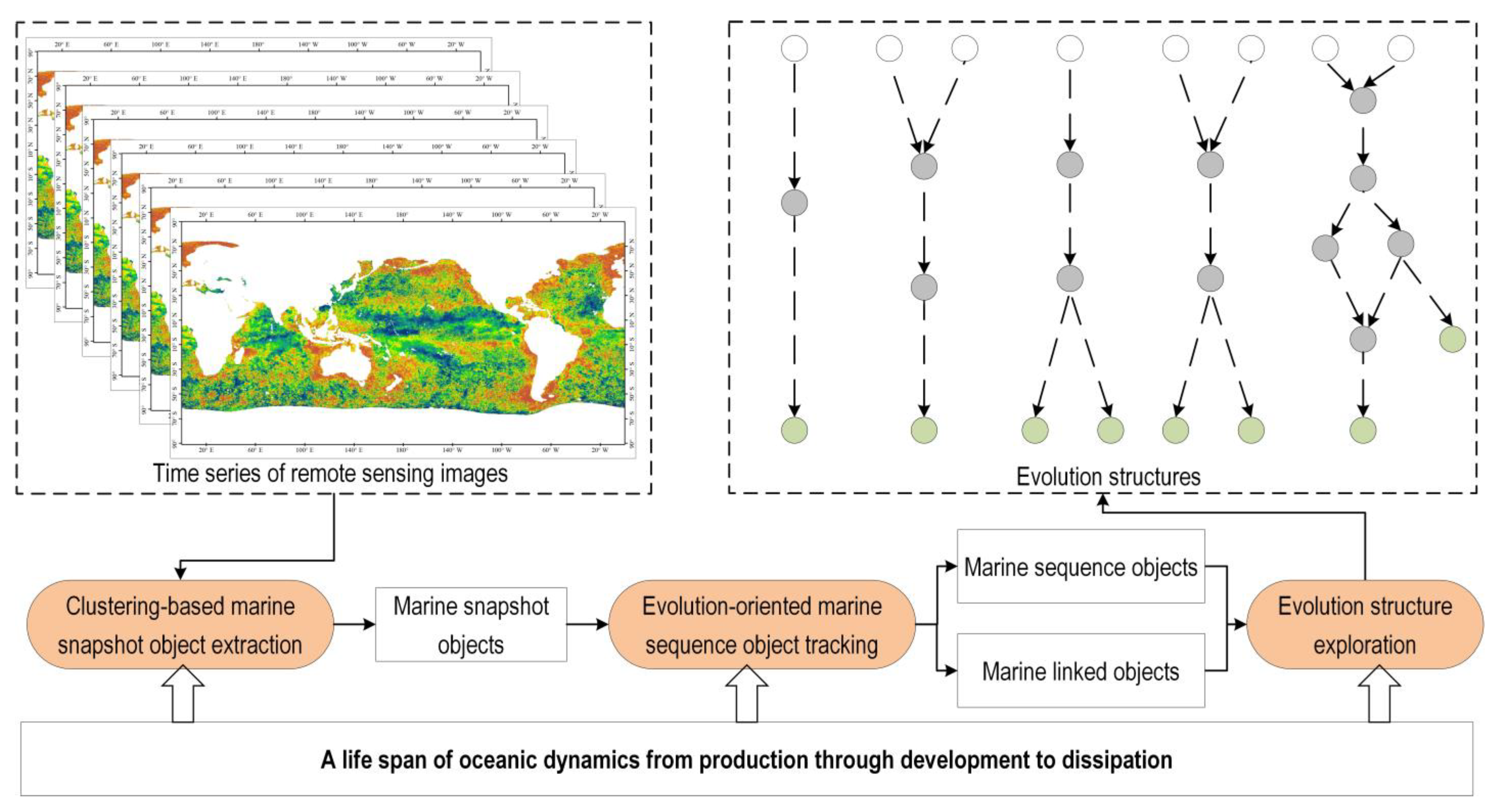 Remotesensing 15 00348 g003 Remotesensing 15 00348 g003