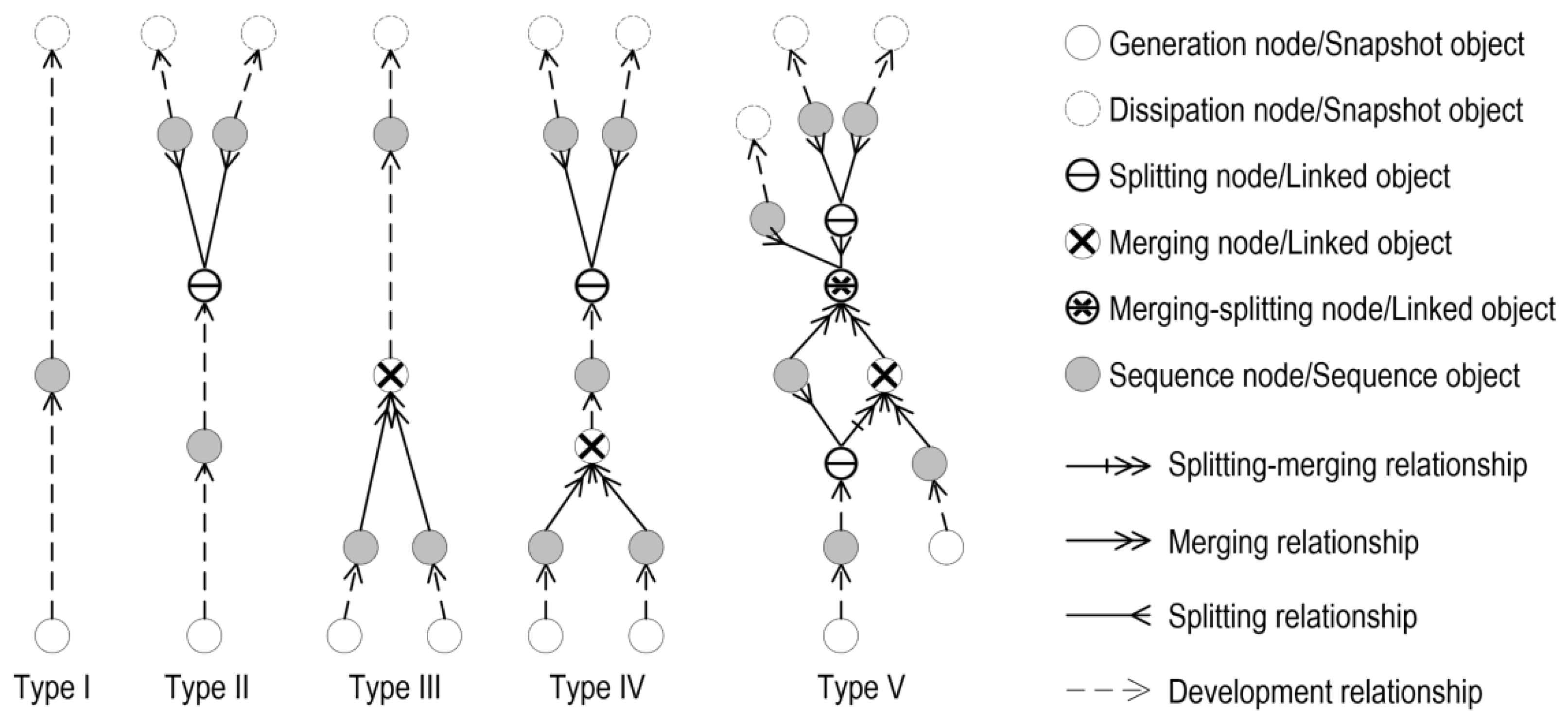 Remotesensing 15 00348 g006 Remotesensing 15 00348 g006