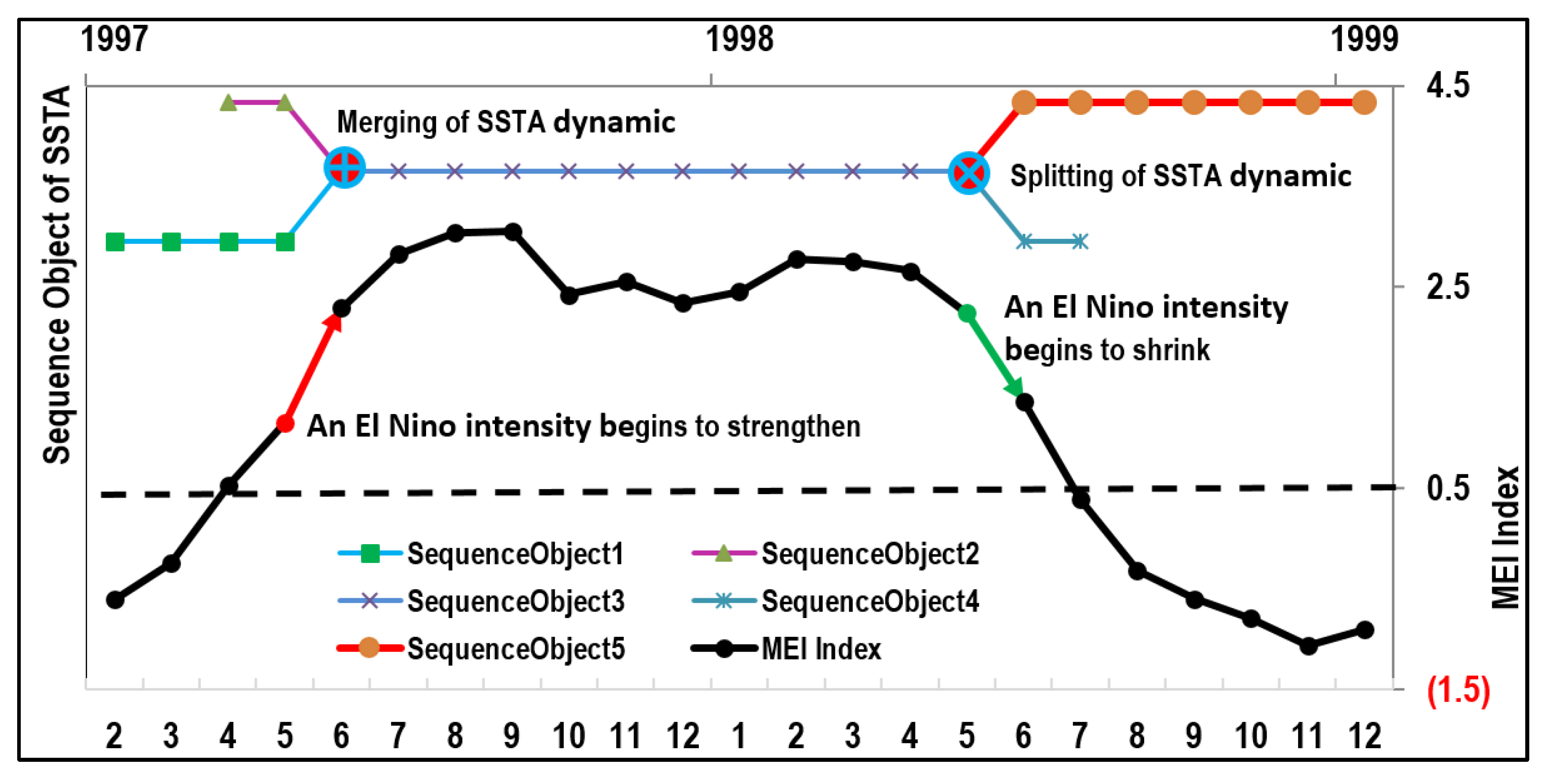 Remotesensing 15 00348 g016 Remotesensing 15 00348 g016