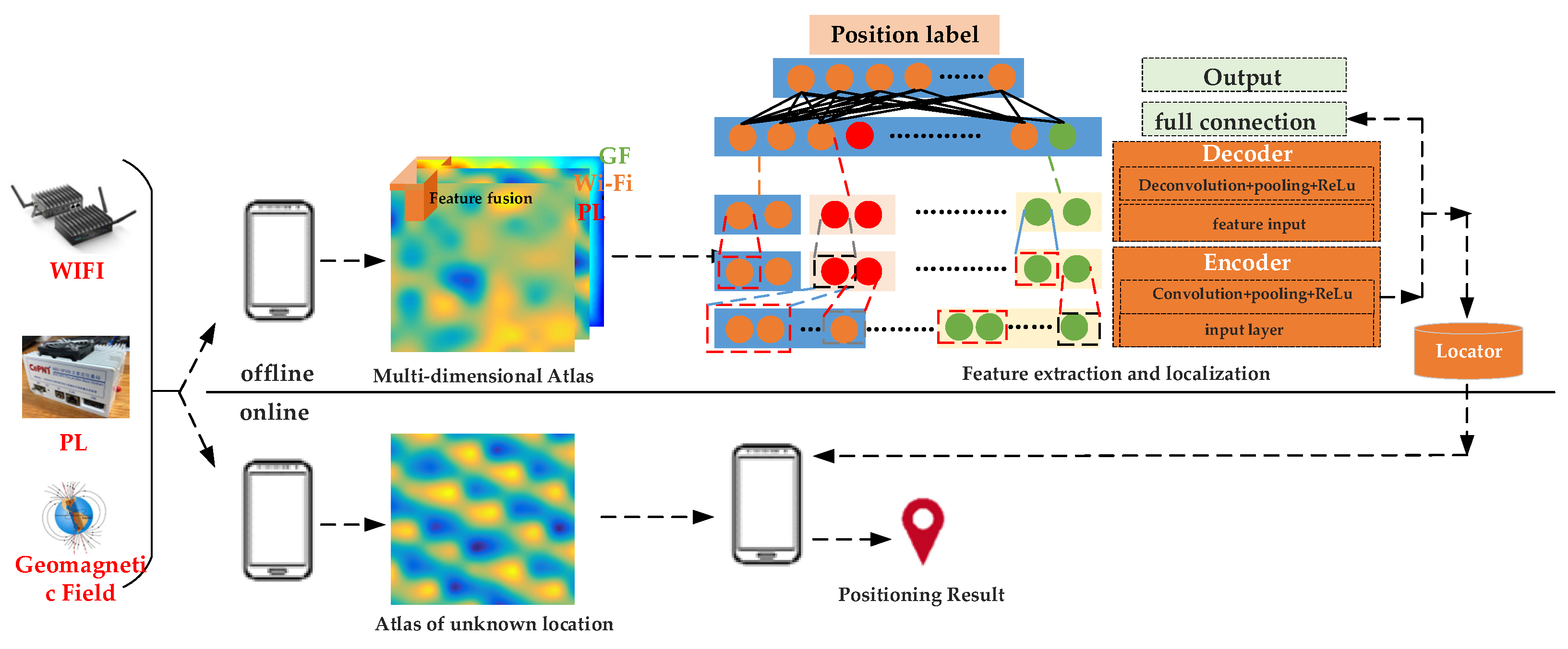Remotesensing 15 00353 g005
