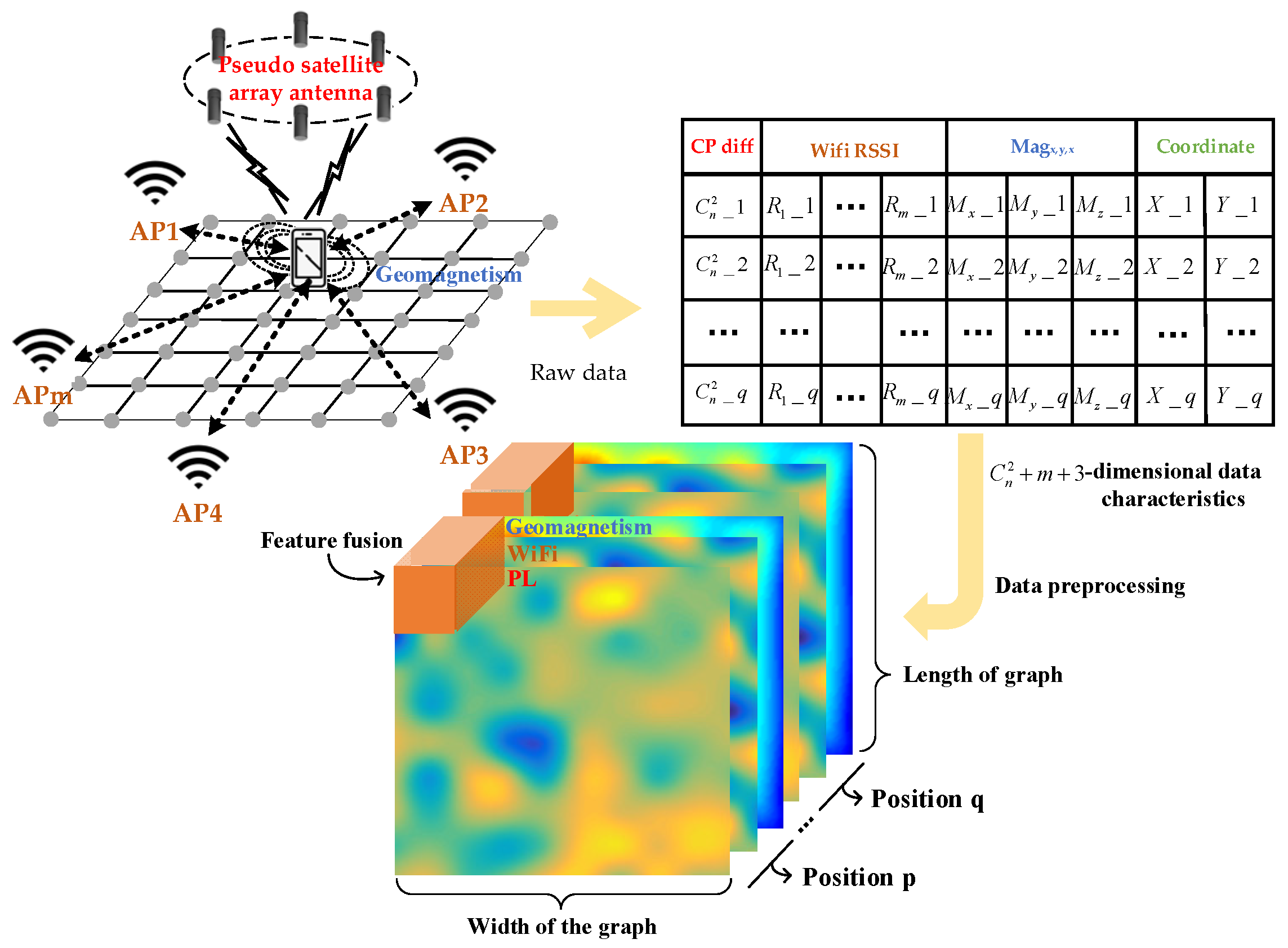 Remotesensing 15 00353 g007