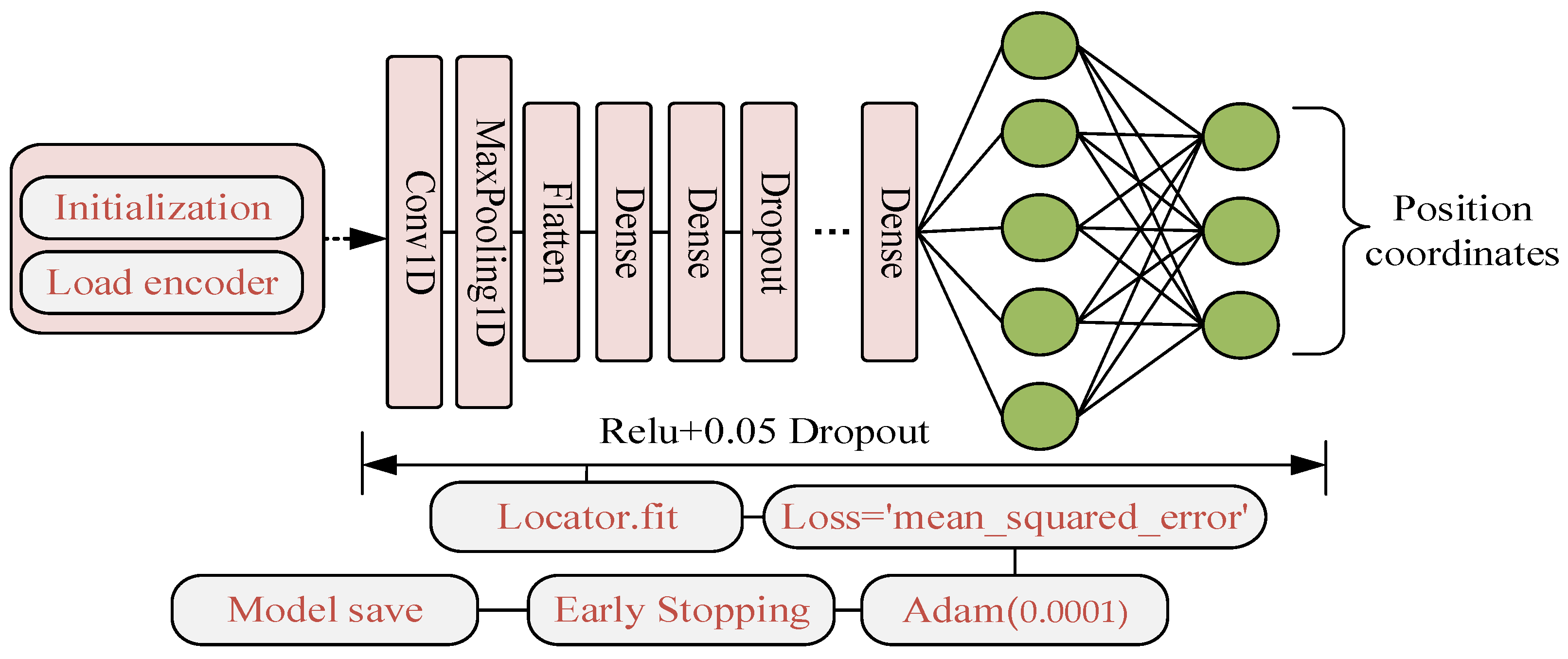 Remotesensing 15 00353 g009