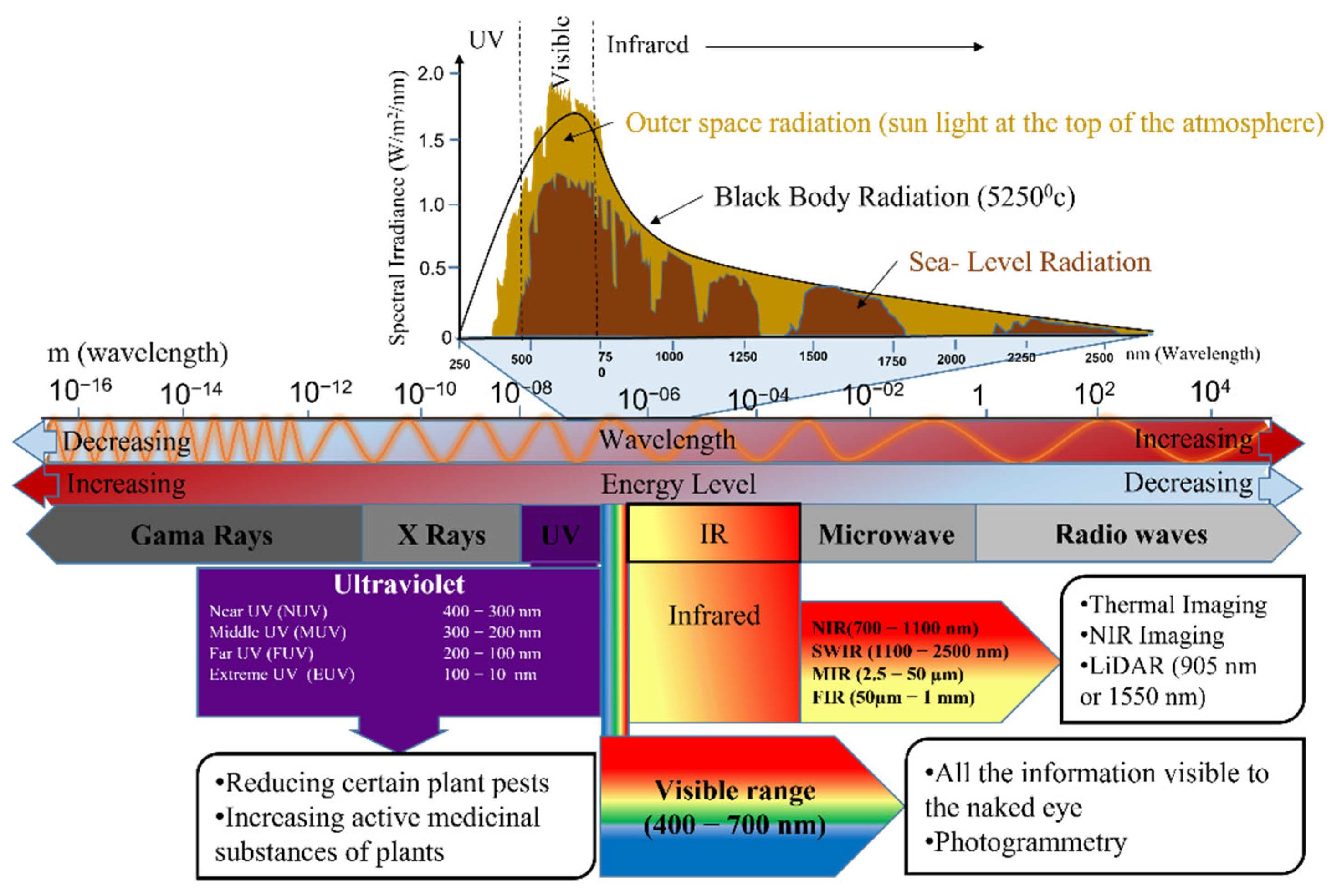 Remotesensing 15 00354 g002 Remotesensing 15 00354 g002