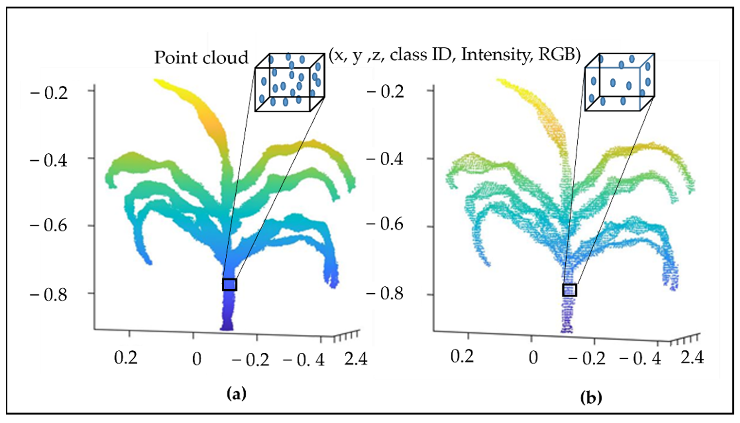 Remotesensing 15 00354 g005 Remotesensing 15 00354 g005