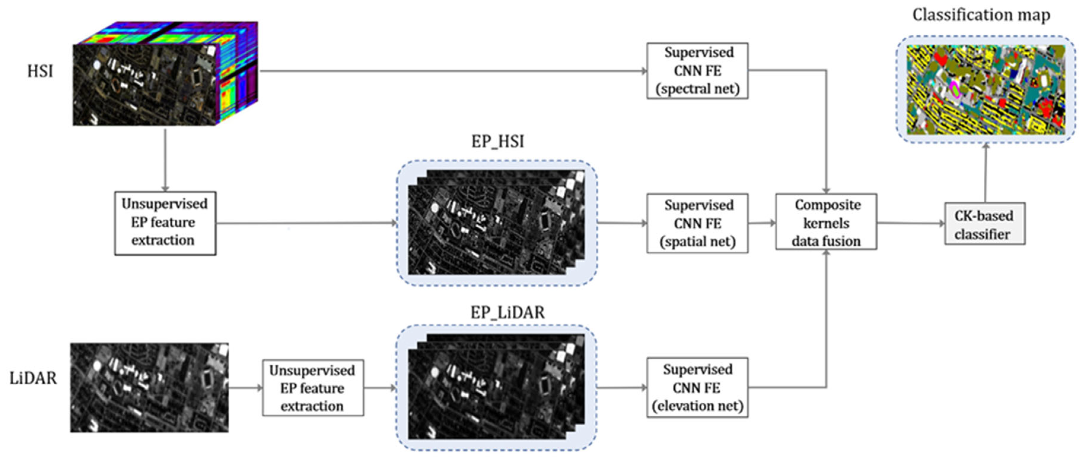 Remotesensing 15 00354 g006 Remotesensing 15 00354 g006