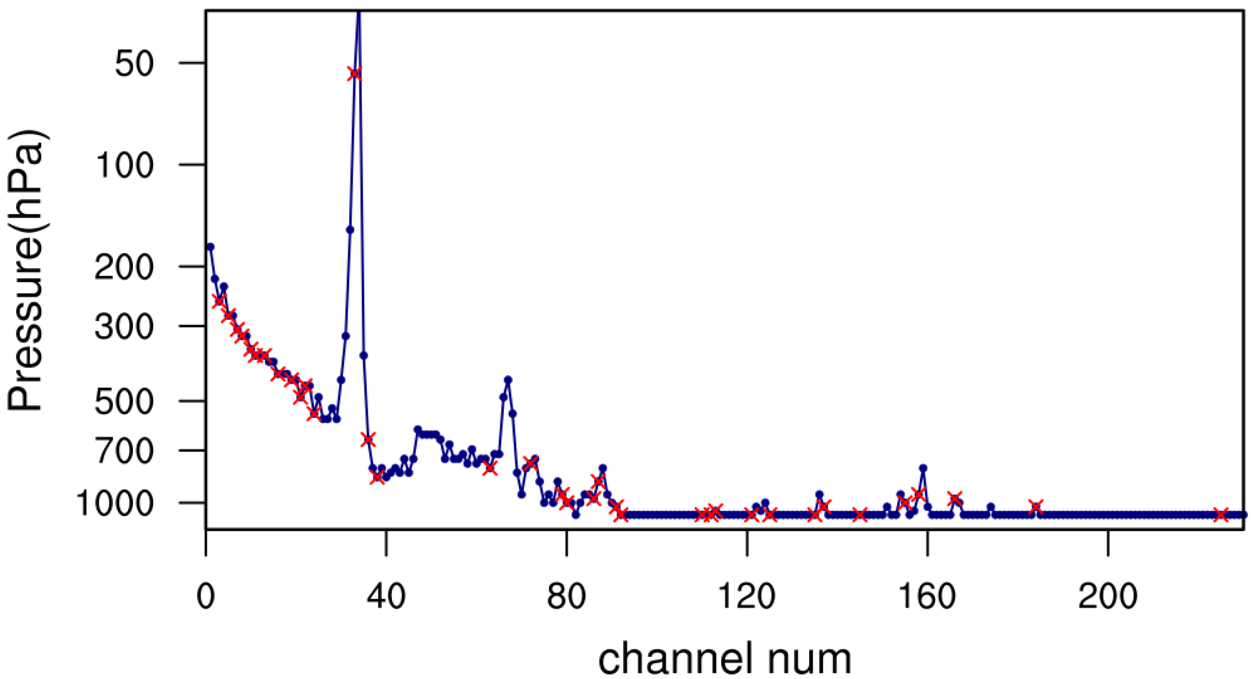 Remotesensing 15 00355 g002 Remotesensing 15 00355 g002