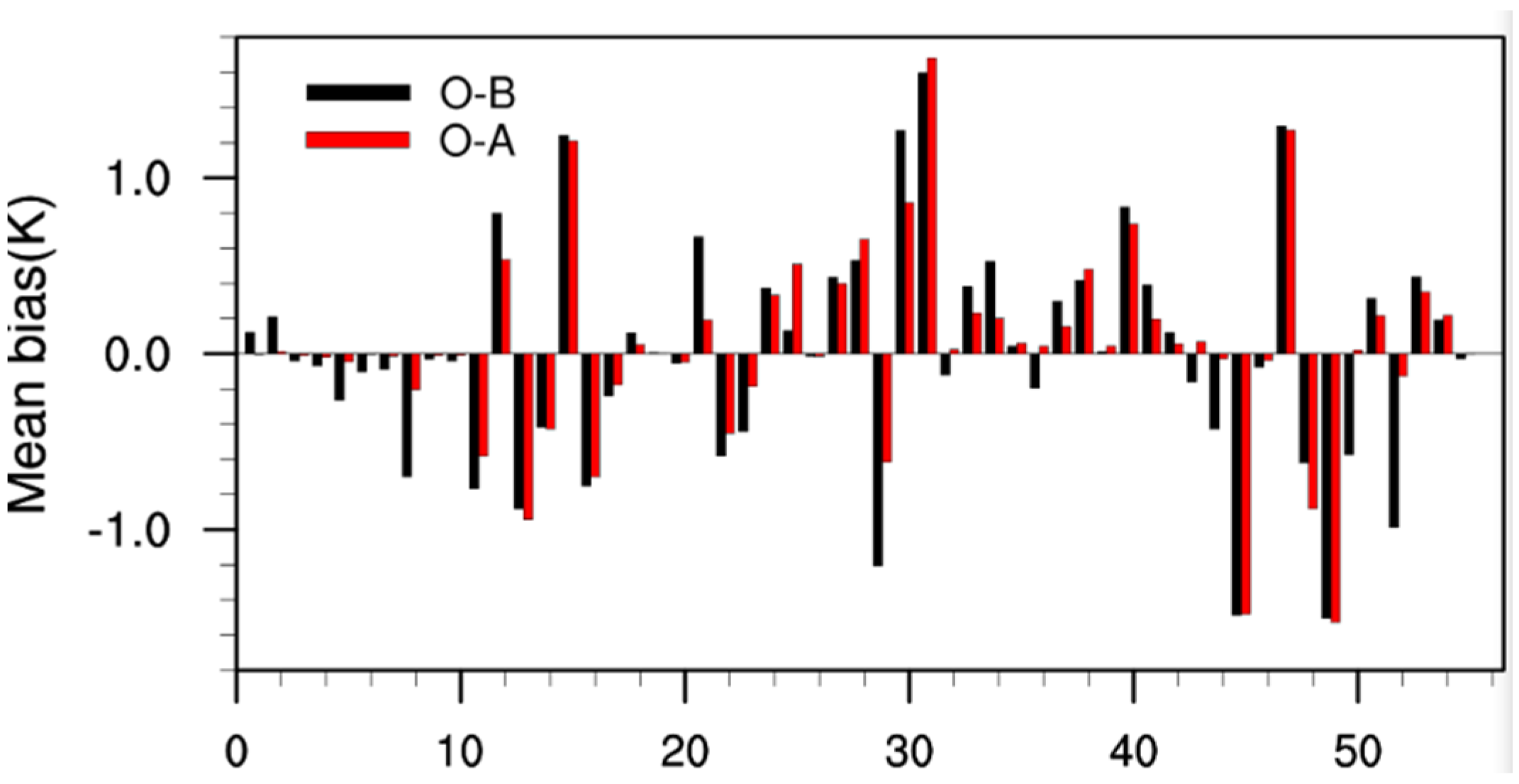 Remotesensing 15 00355 g004 Remotesensing 15 00355 g004