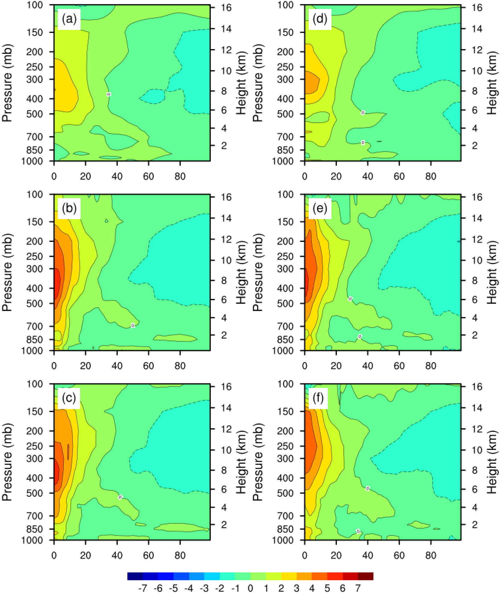 Remotesensing 15 00355 g007 Remotesensing 15 00355 g007