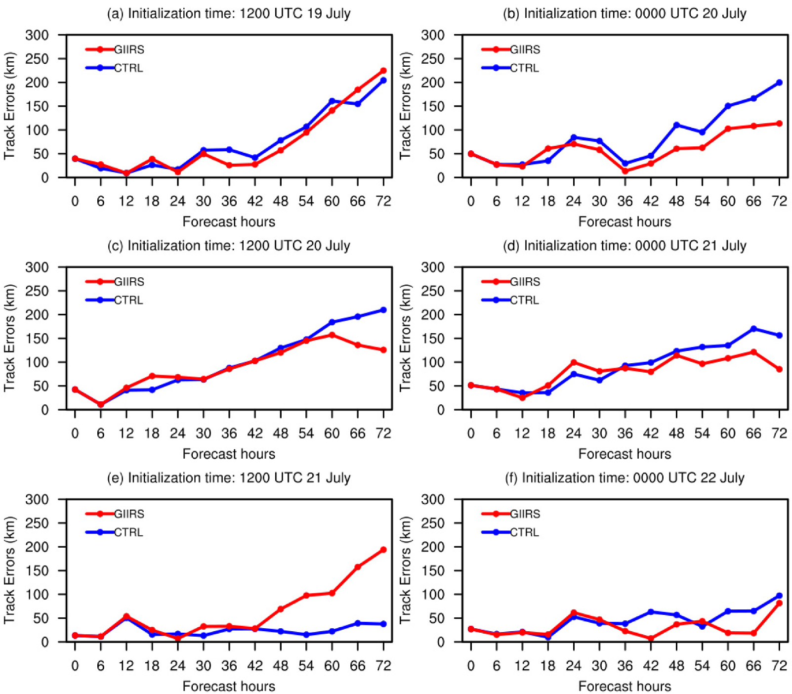 Remotesensing 15 00355 g013 Remotesensing 15 00355 g013
