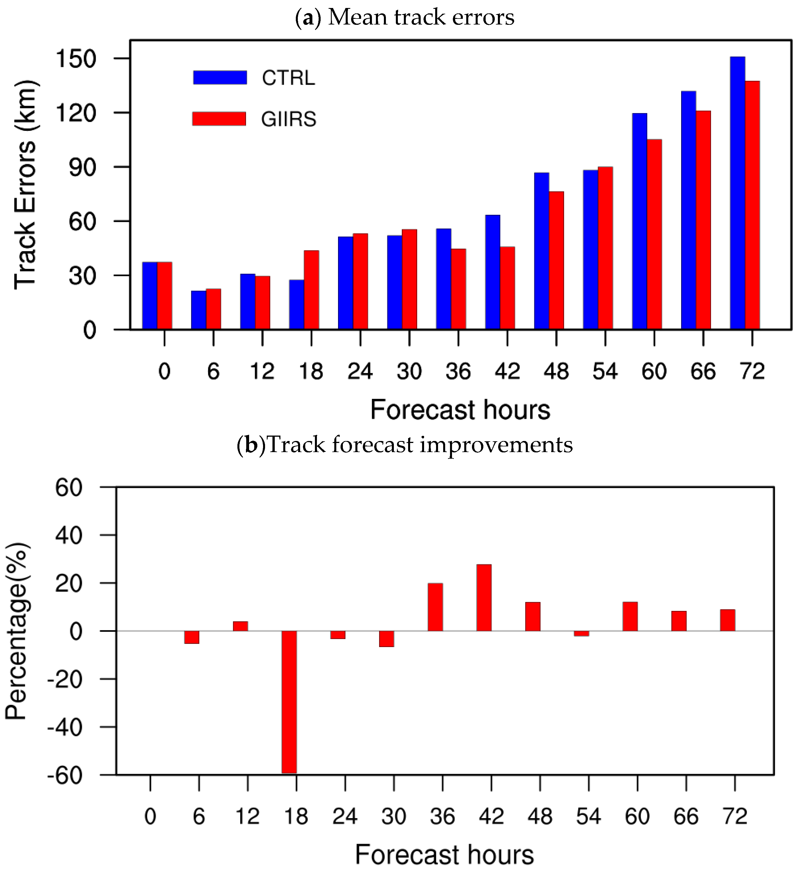 Remotesensing 15 00355 g014 Remotesensing 15 00355 g014