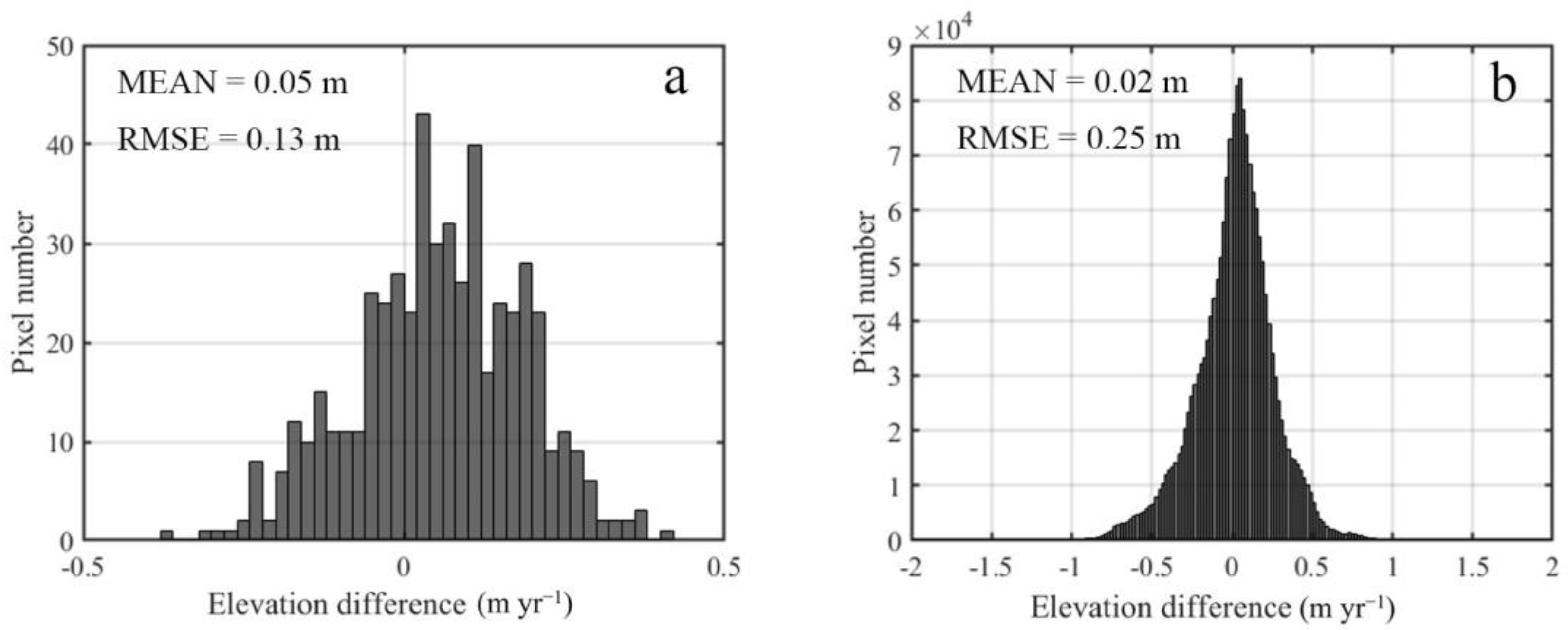 Remotesensing 15 00357 g002 Remotesensing 15 00357 g002