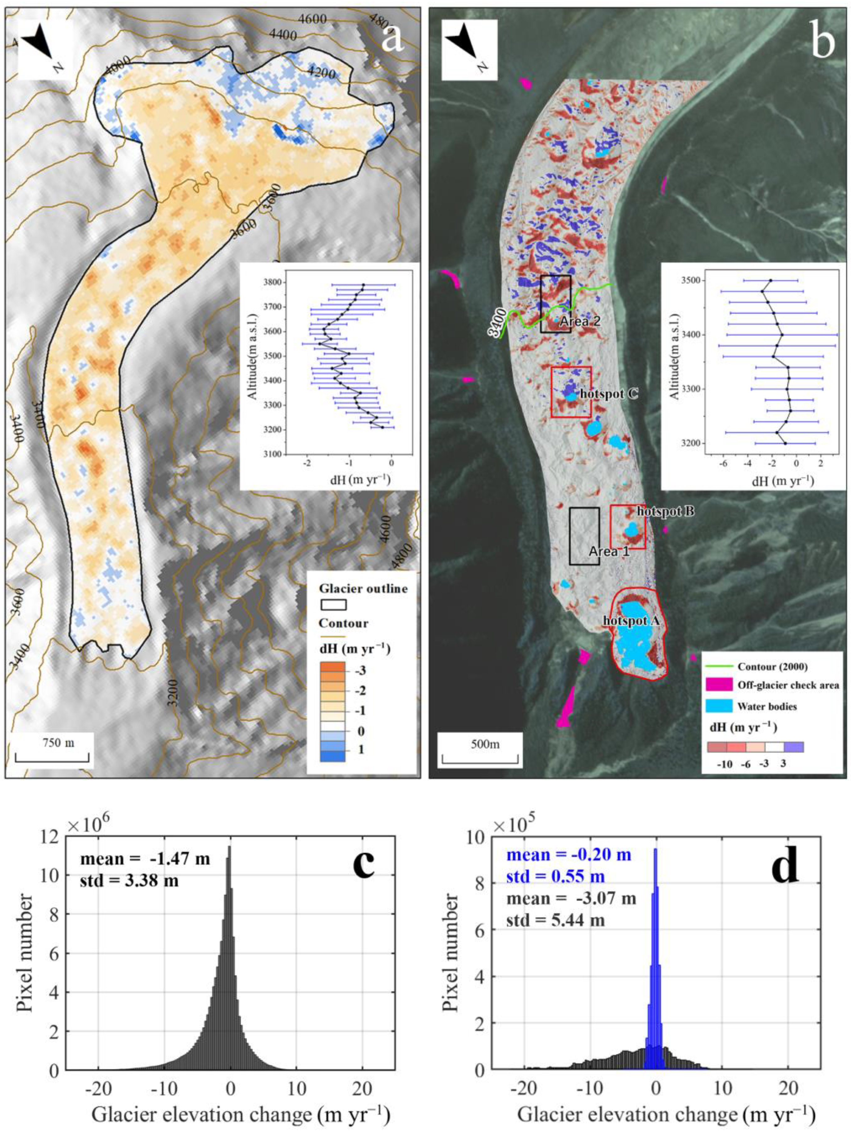 Remotesensing 15 00357 g003 Remotesensing 15 00357 g003