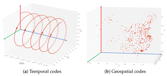 Vertical Profiles of Aerosols Induced by Dust, Smoke, and
