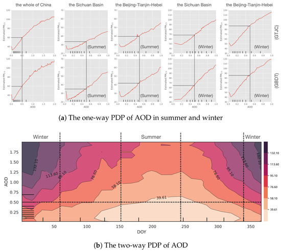 早割シーズン券 between Relationship Clarifying PM2.5 and Concentrations 全巻セット