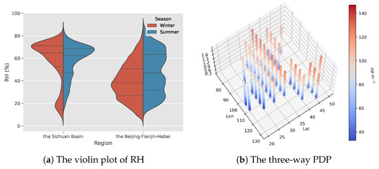 Vertical Profiles of Aerosols Induced by Dust, Smoke, and