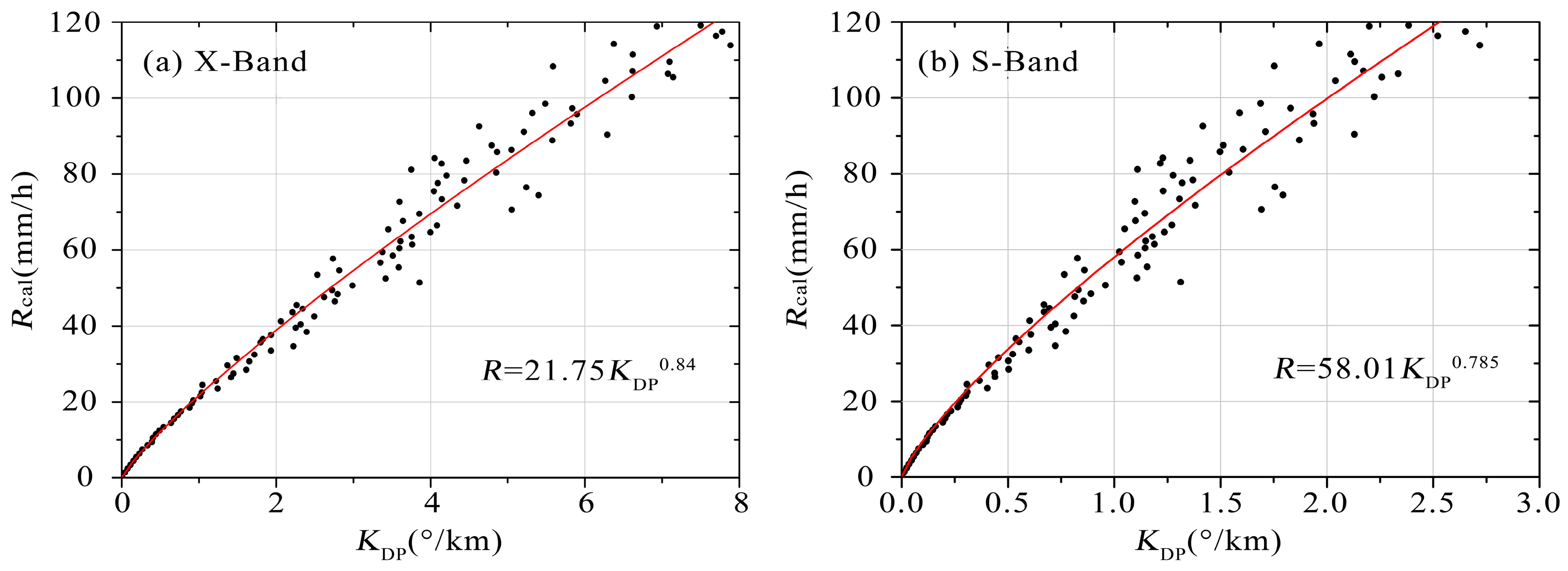 Remotesensing 15 00359 g002