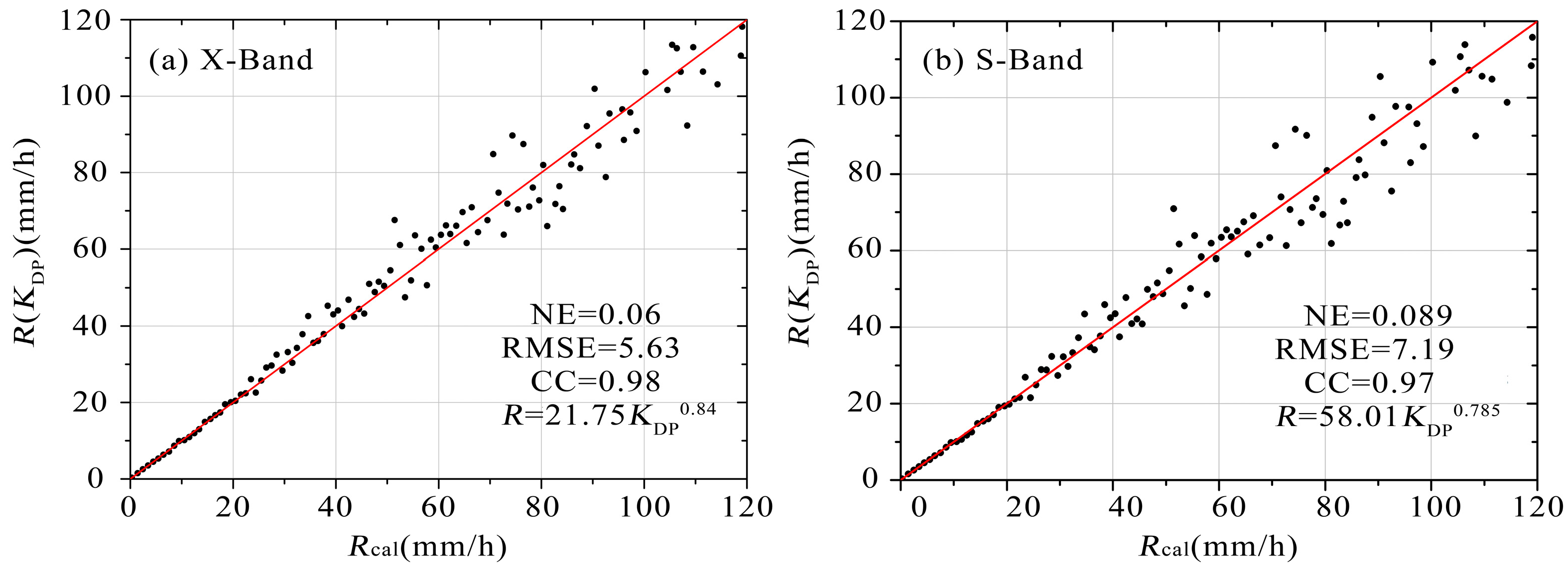 Remotesensing 15 00359 g003
