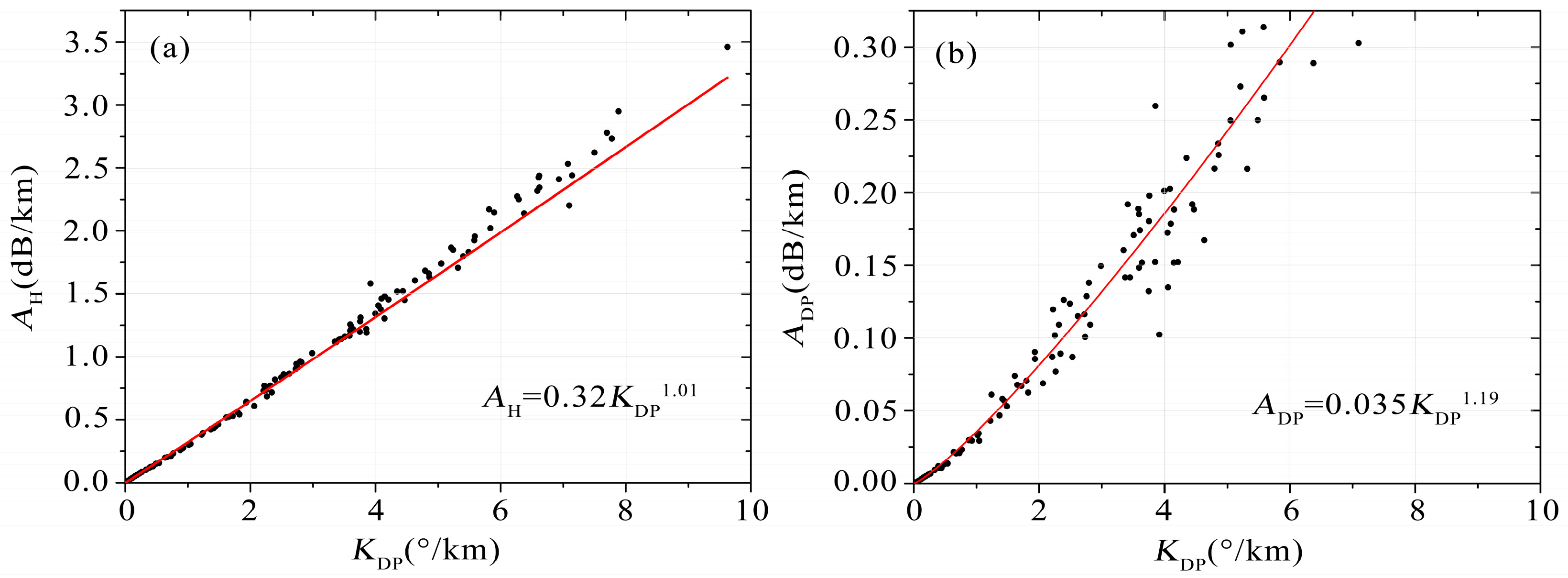 Remotesensing 15 00359 g004