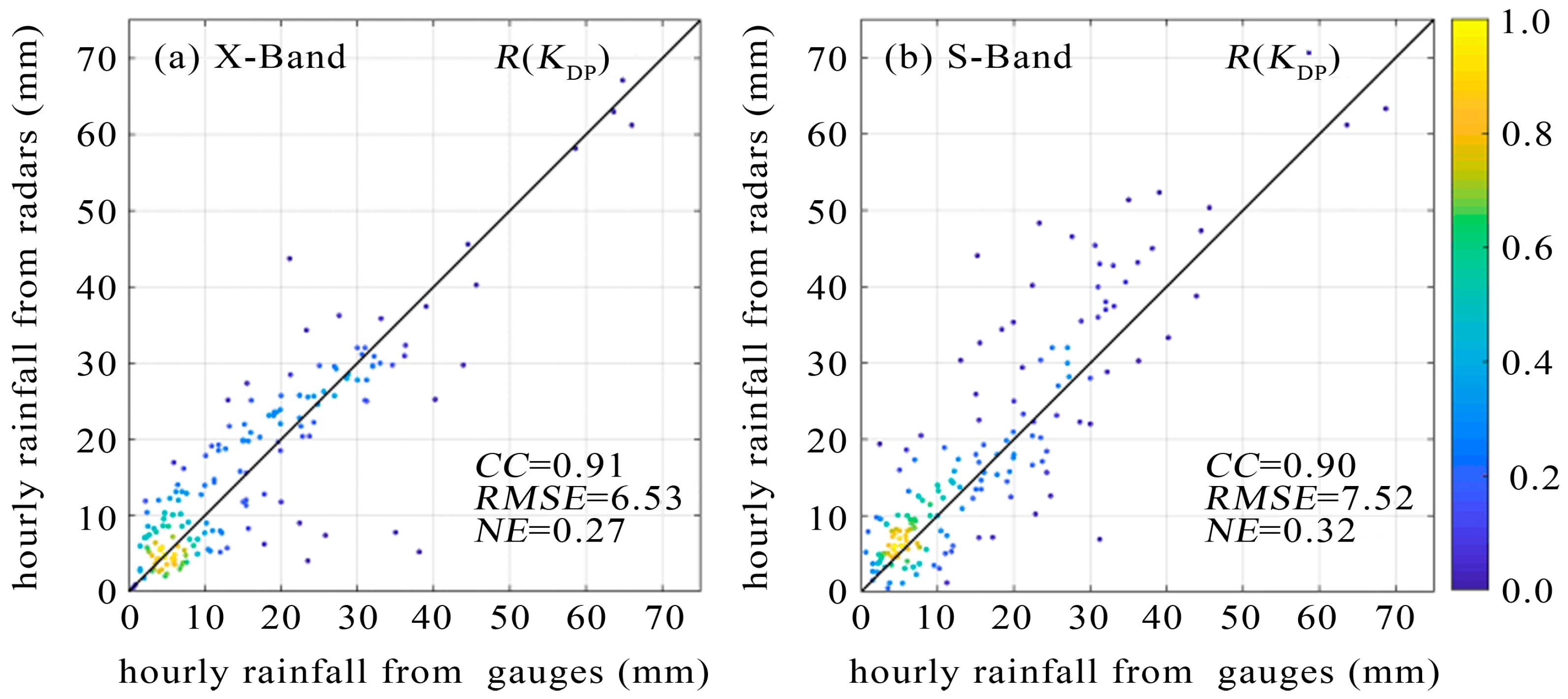 Remotesensing 15 00359 g007