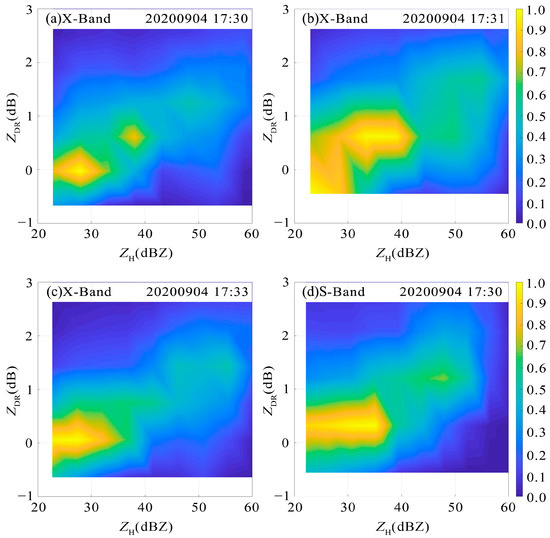 Remote Sensing Free FullText Study on the Quantitative