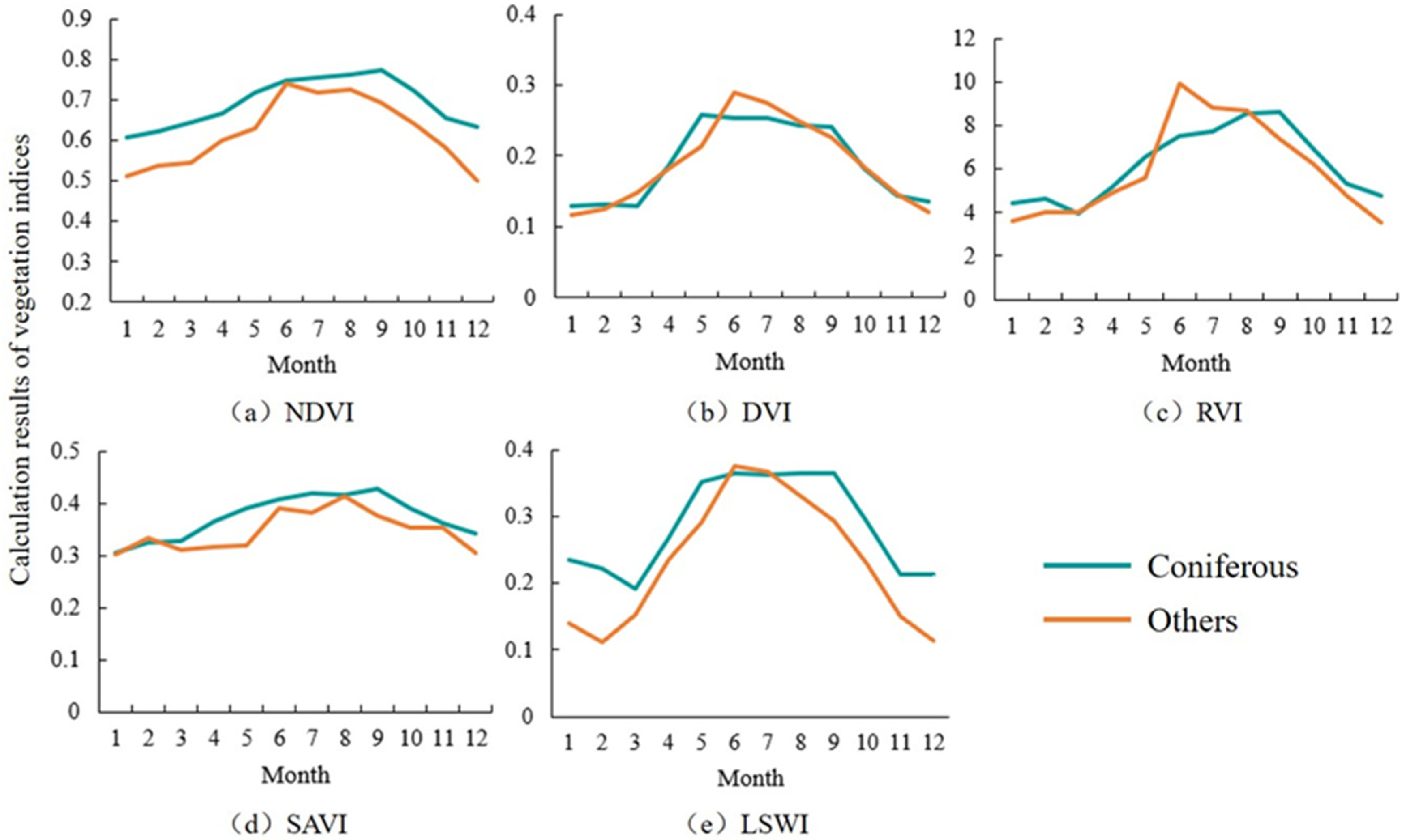 Remotesensing 15 00360 g004 Remotesensing 15 00360 g004