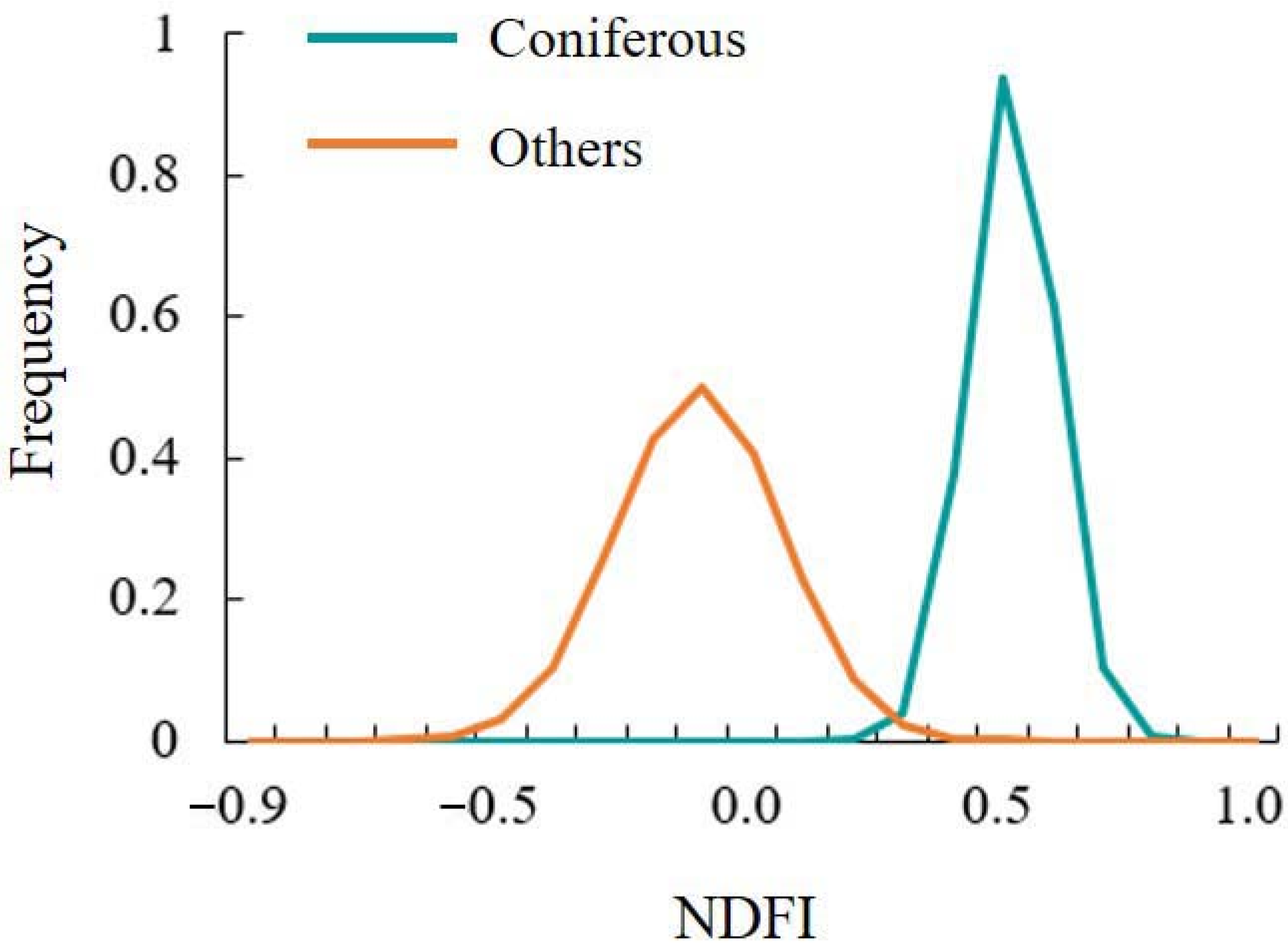 Remotesensing 15 00360 g005 Remotesensing 15 00360 g005