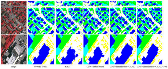 MCAFNet: A Multiscale Channel Attention Fusion Network for Semantic ...