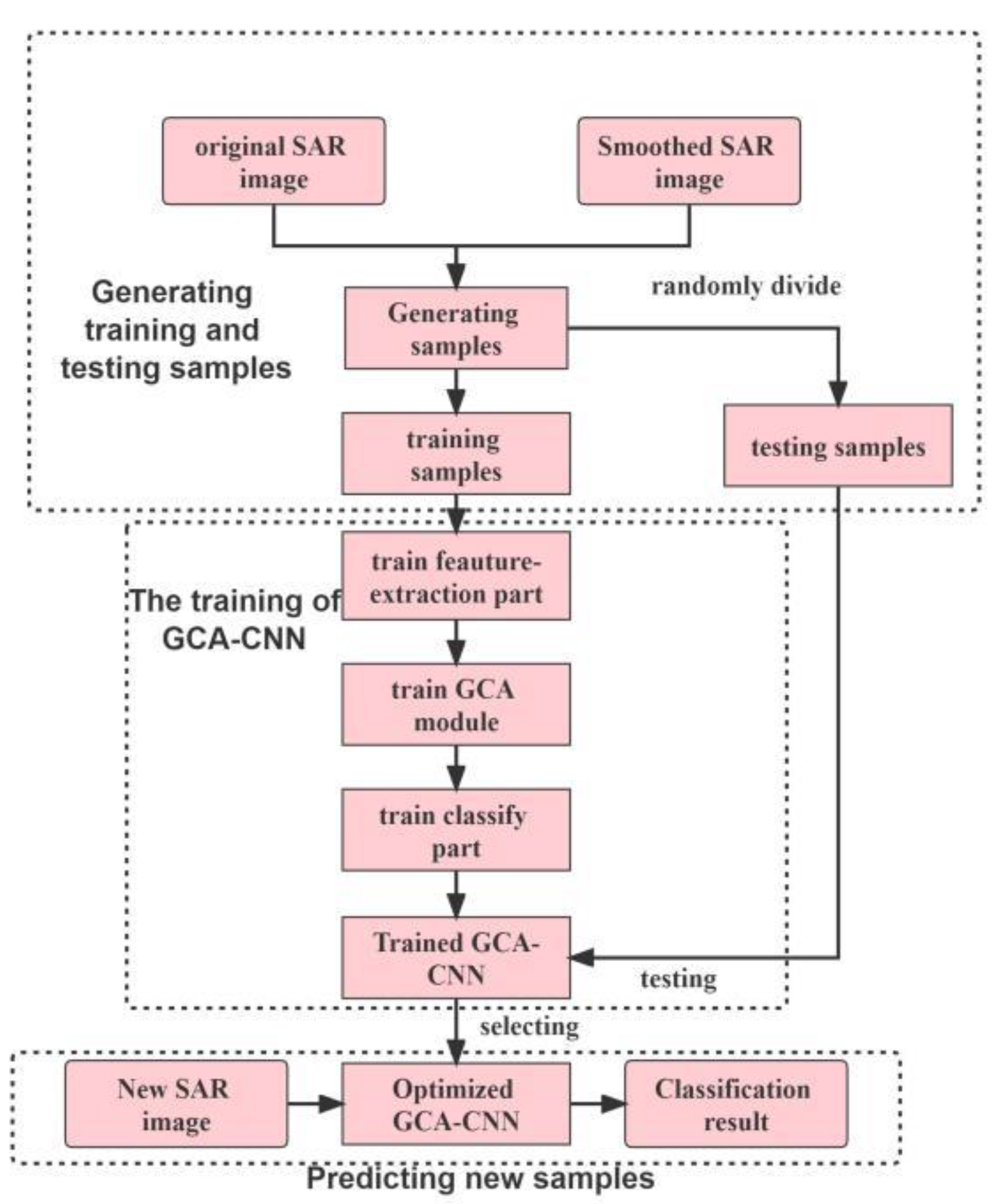 Remotesensing 15 00362 g002